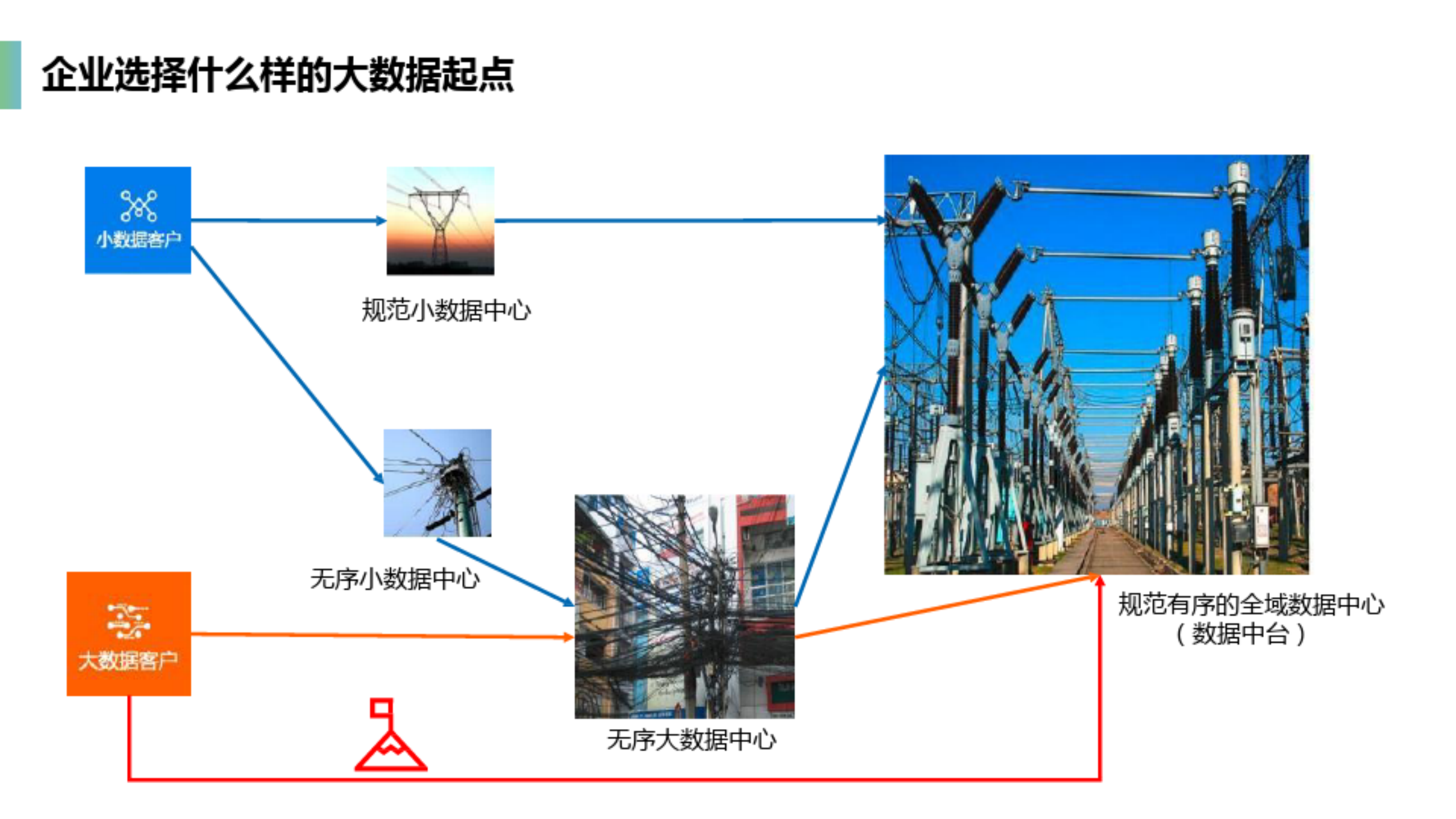 企业数据中台整体介绍及建设方案_ITIL之家(www.itilzj.com)_.pdf 第4页