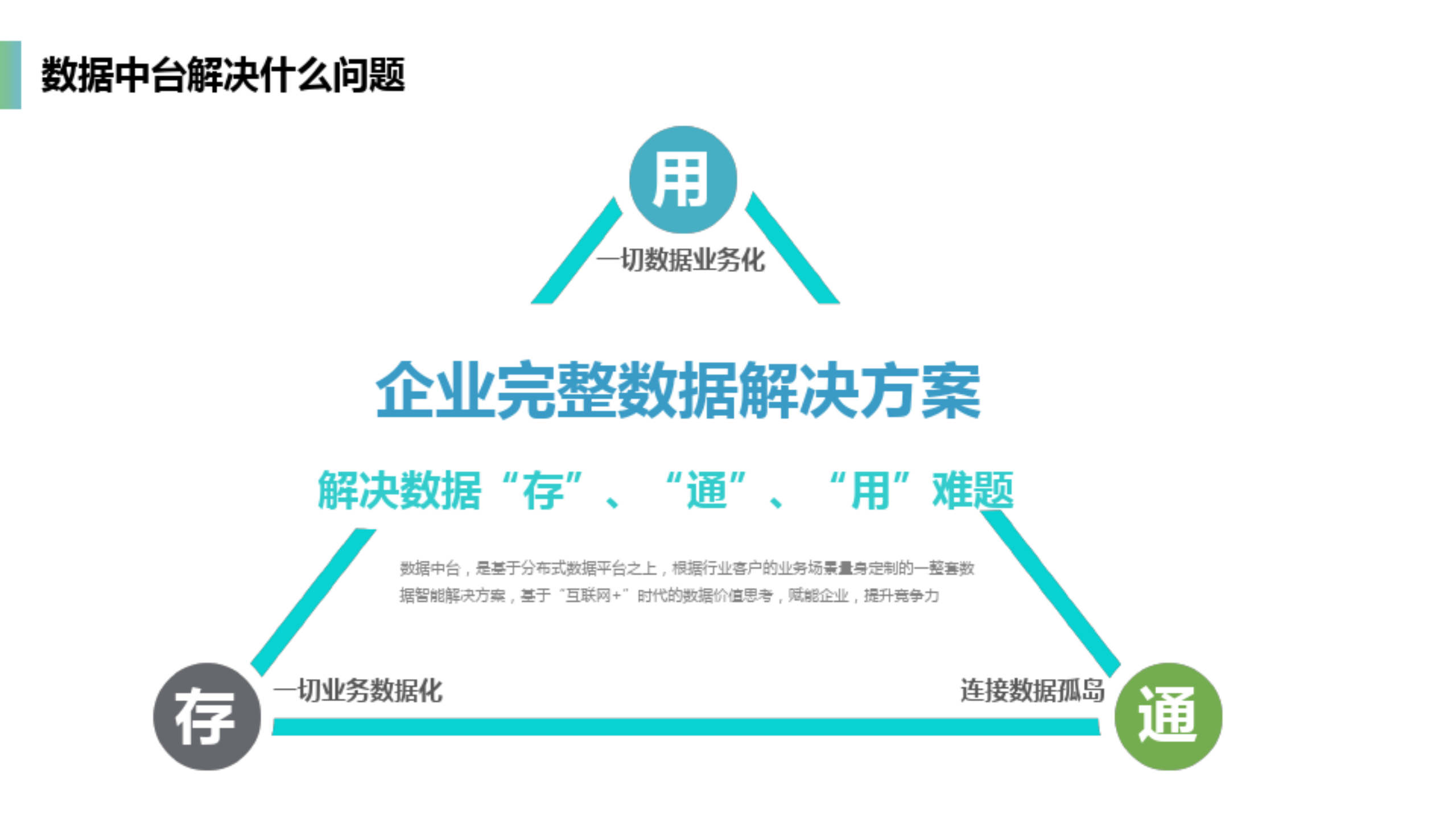企业数据中台整体介绍及建设方案_ITIL之家(www.itilzj.com)_.pdf 第5页