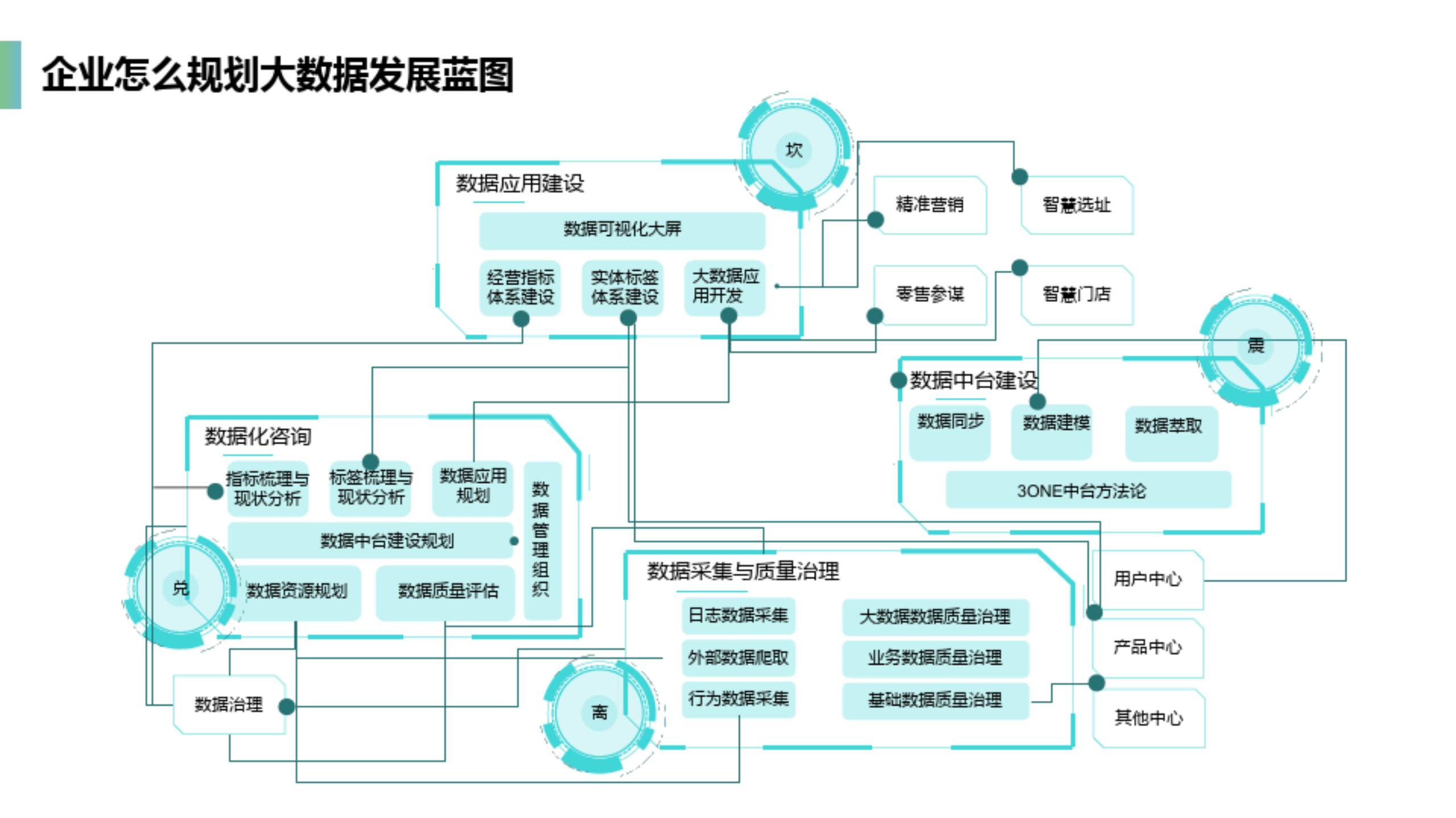 企业数据中台整体介绍及建设方案_ITIL之家(www.itilzj.com)_.pdf 第10页