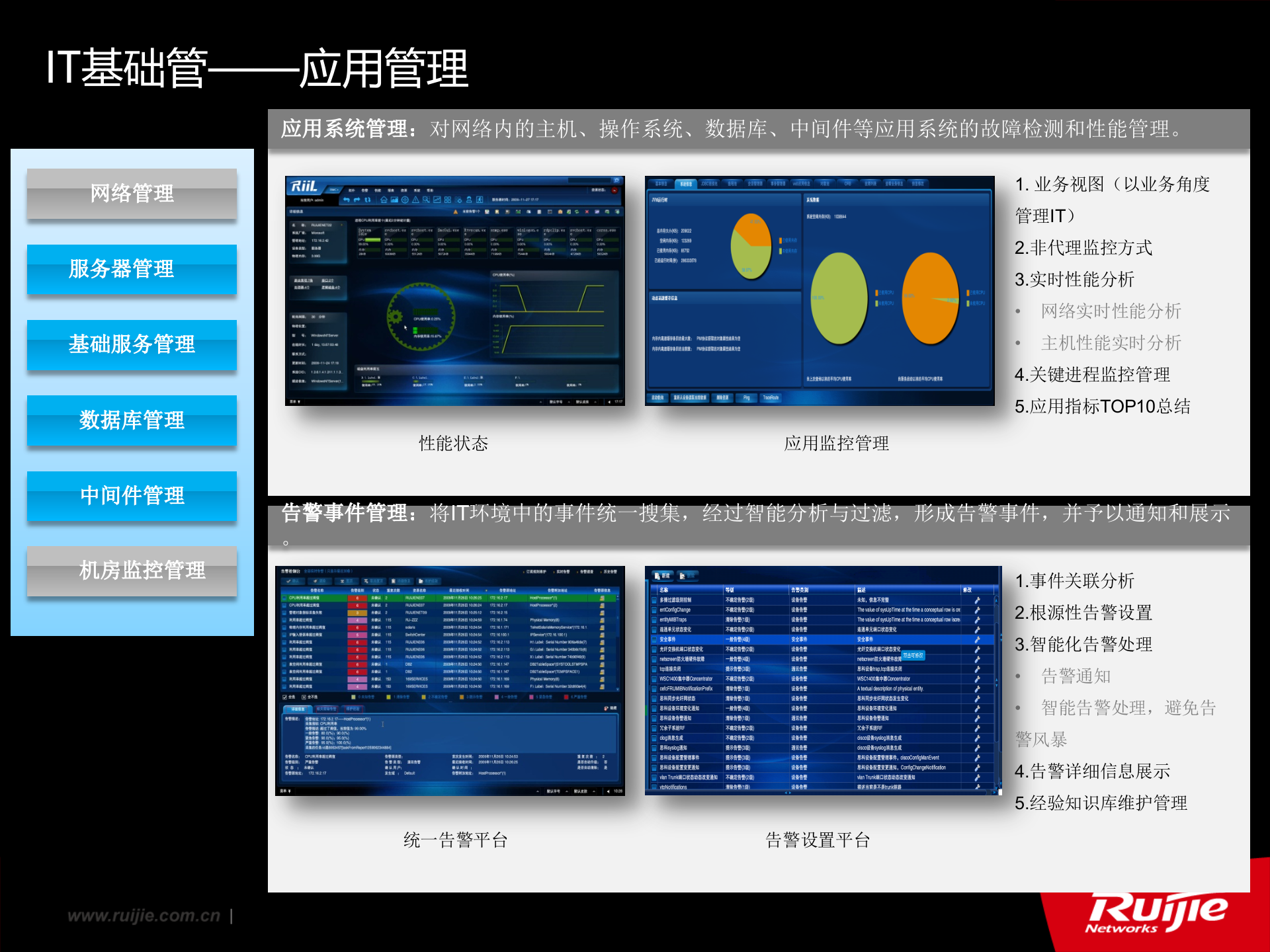 智能IT运维管理_ITIL之家(www.itilzj.com)_.pptx 第8页