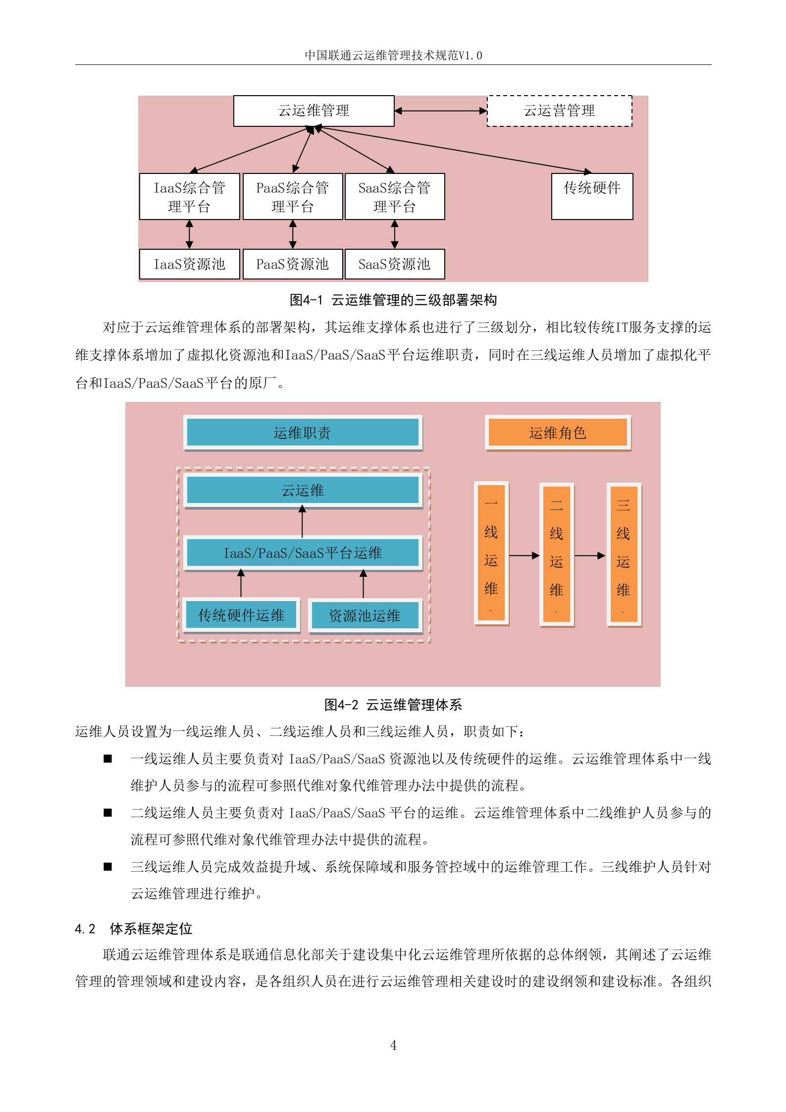 中国联通云运维管理技术规范_ITIL之家(www.itilzj.com)_.doc 第9页