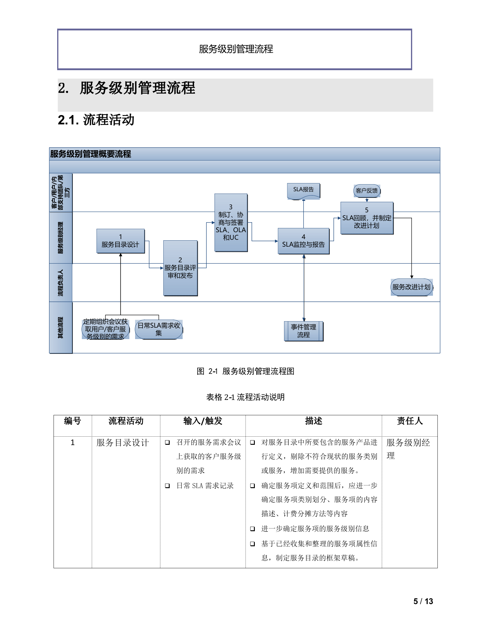服务级别管理流程_ITIL之家(www.itilzj.com)_.doc 第5页