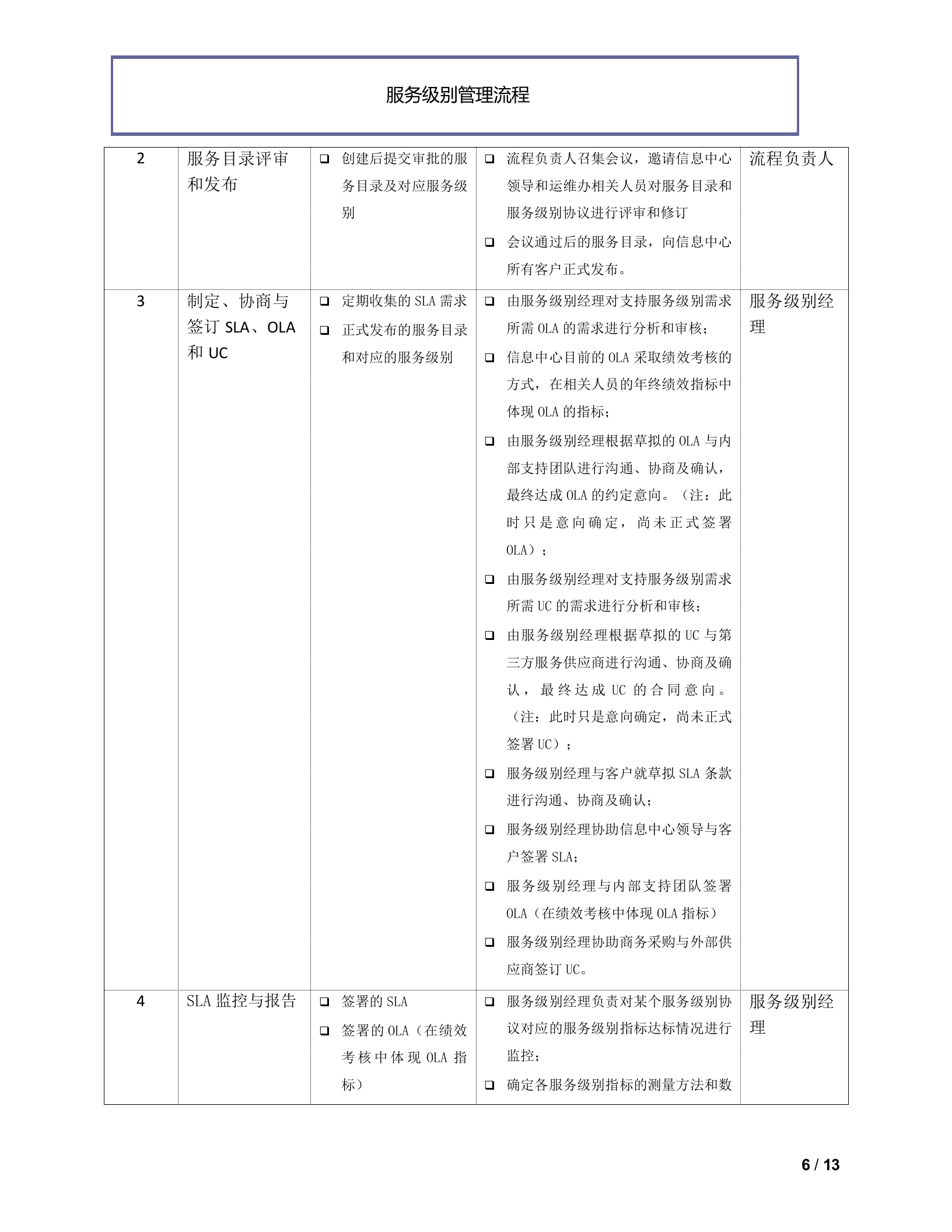 服务级别管理流程_ITIL之家(www.itilzj.com)_.doc 第6页