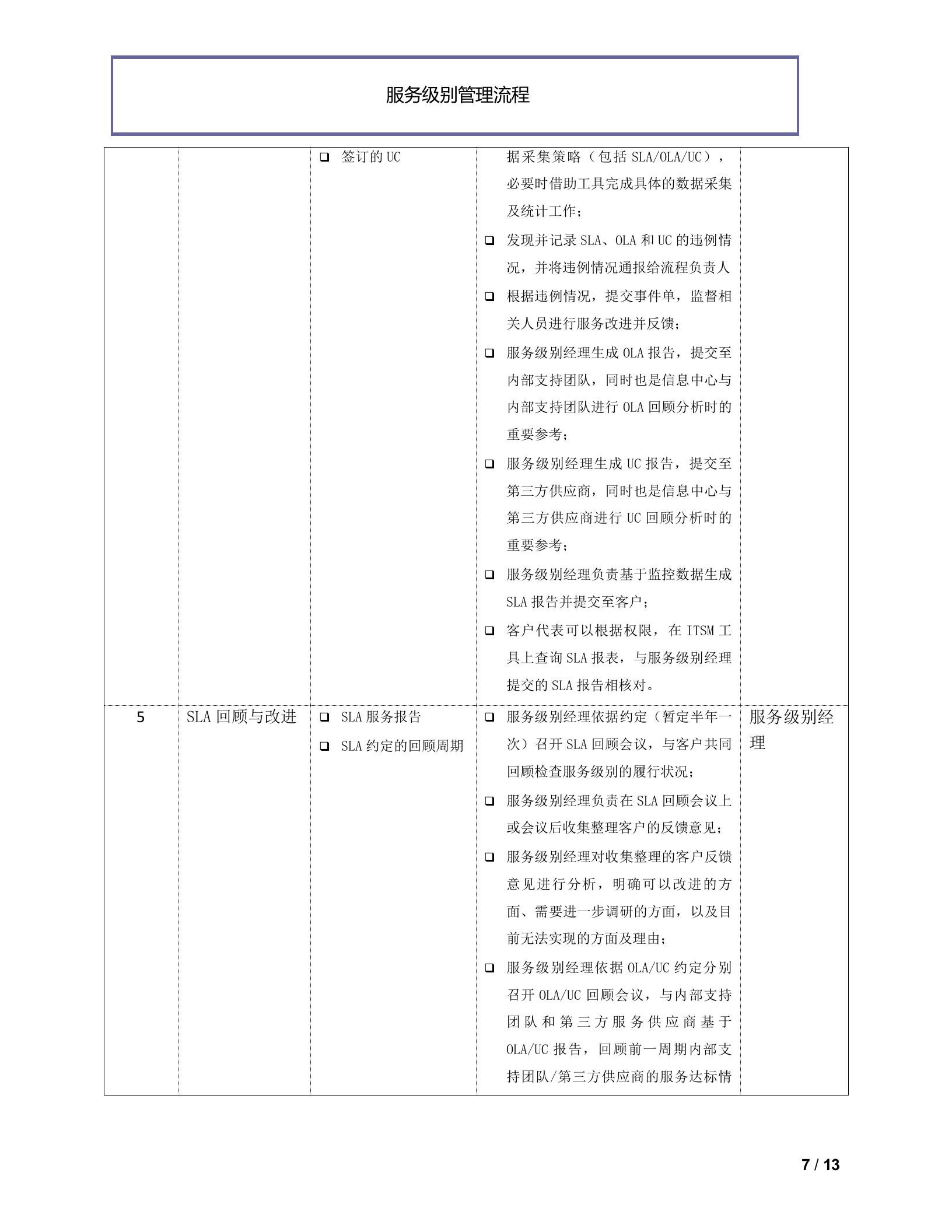 服务级别管理流程_ITIL之家(www.itilzj.com)_.doc 第7页