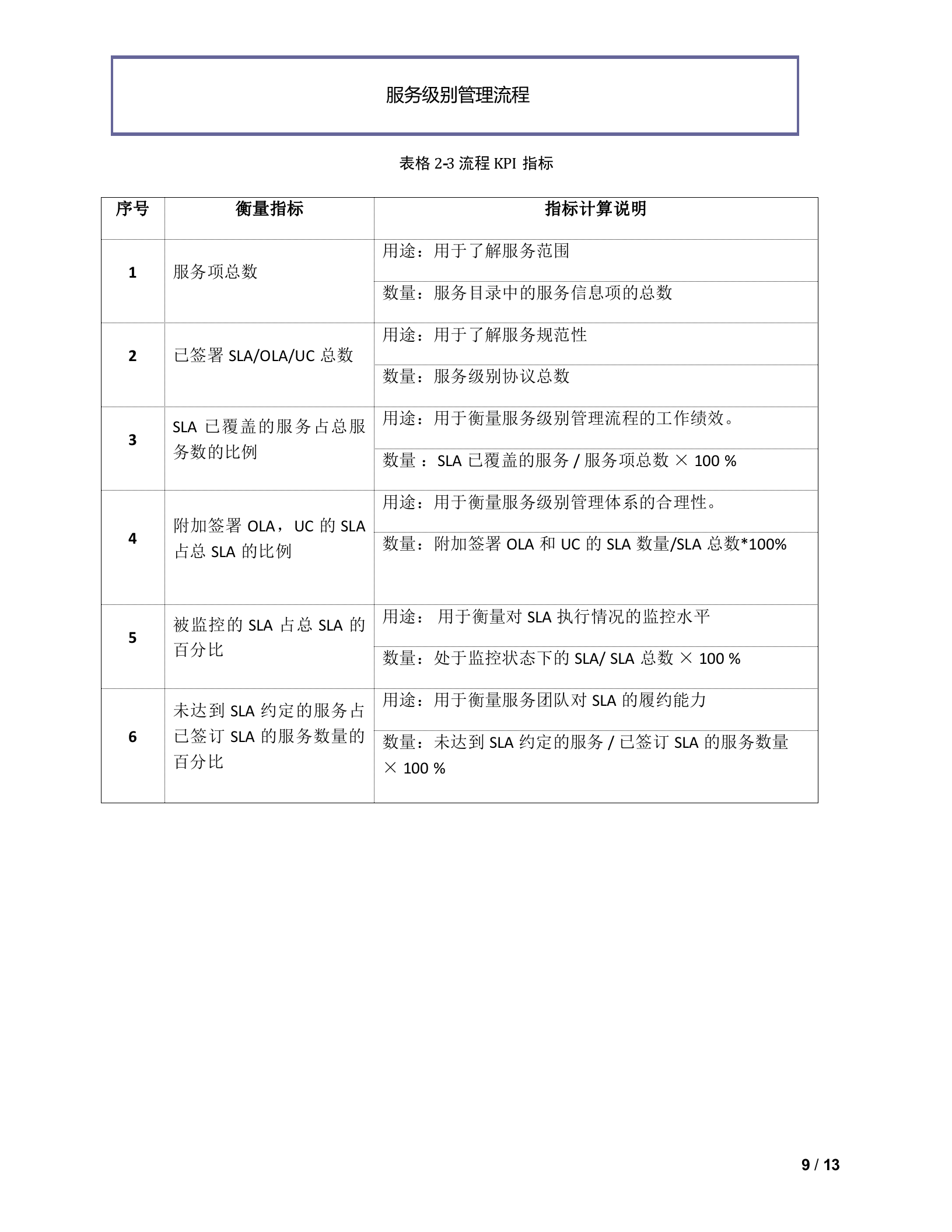 服务级别管理流程_ITIL之家(www.itilzj.com)_.doc 第9页
