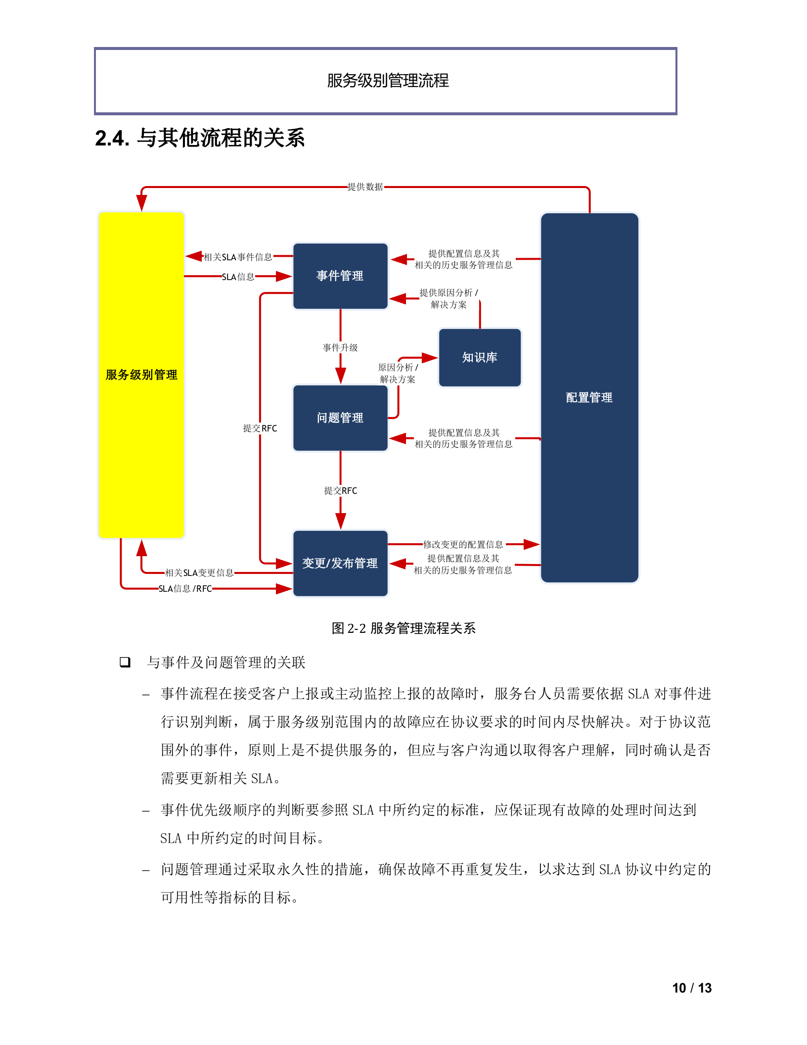 服务级别管理流程_ITIL之家(www.itilzj.com)_.doc 第10页