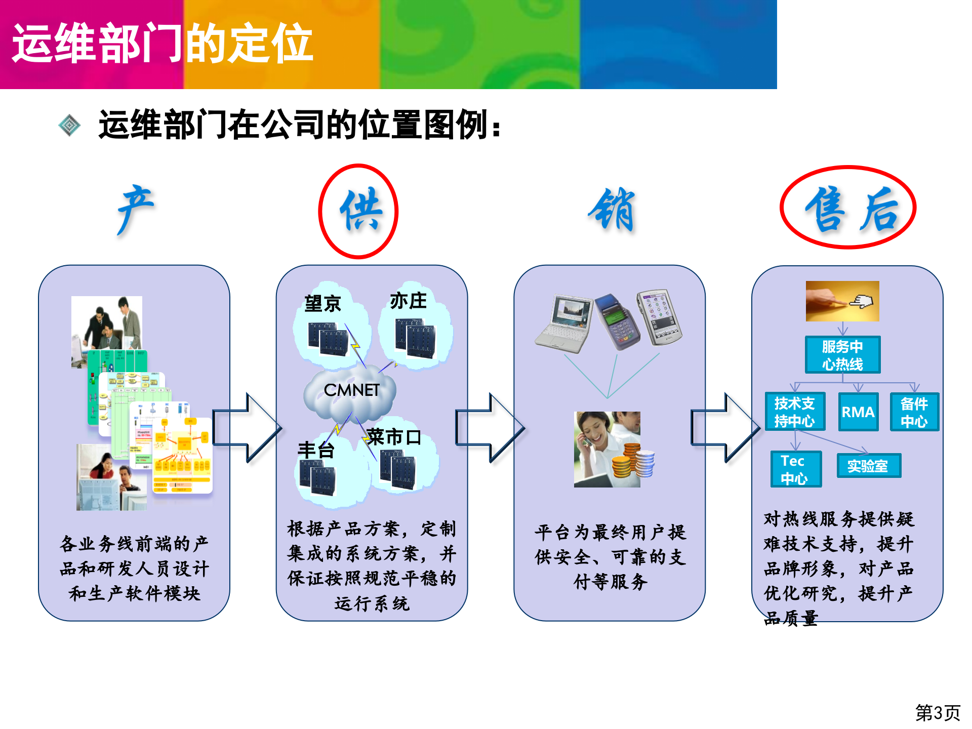 运维体系建设介绍_ITIL之家(www.itilzj.com)_.pptx 第3页