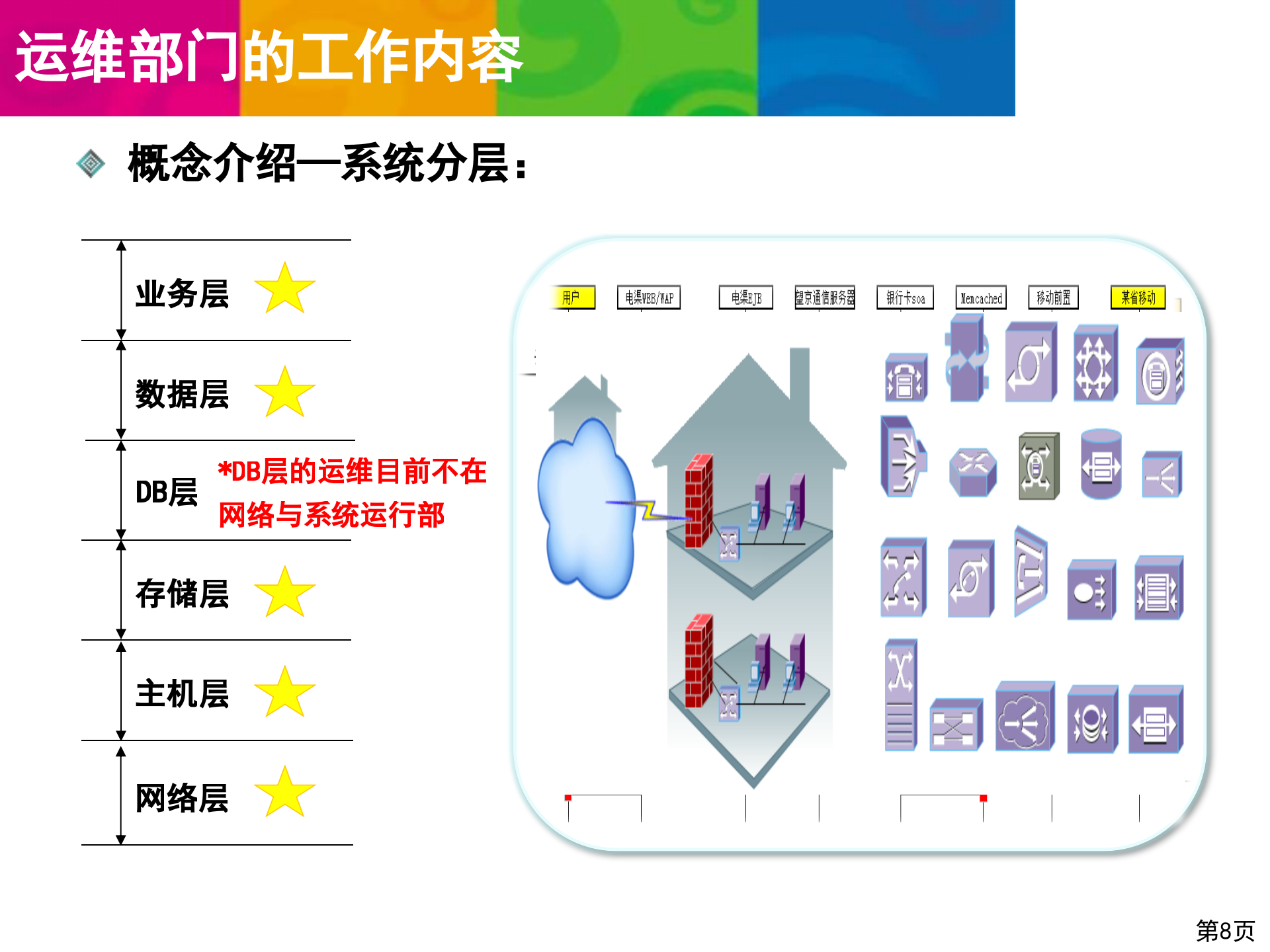 运维体系建设介绍_ITIL之家(www.itilzj.com)_.pptx 第8页