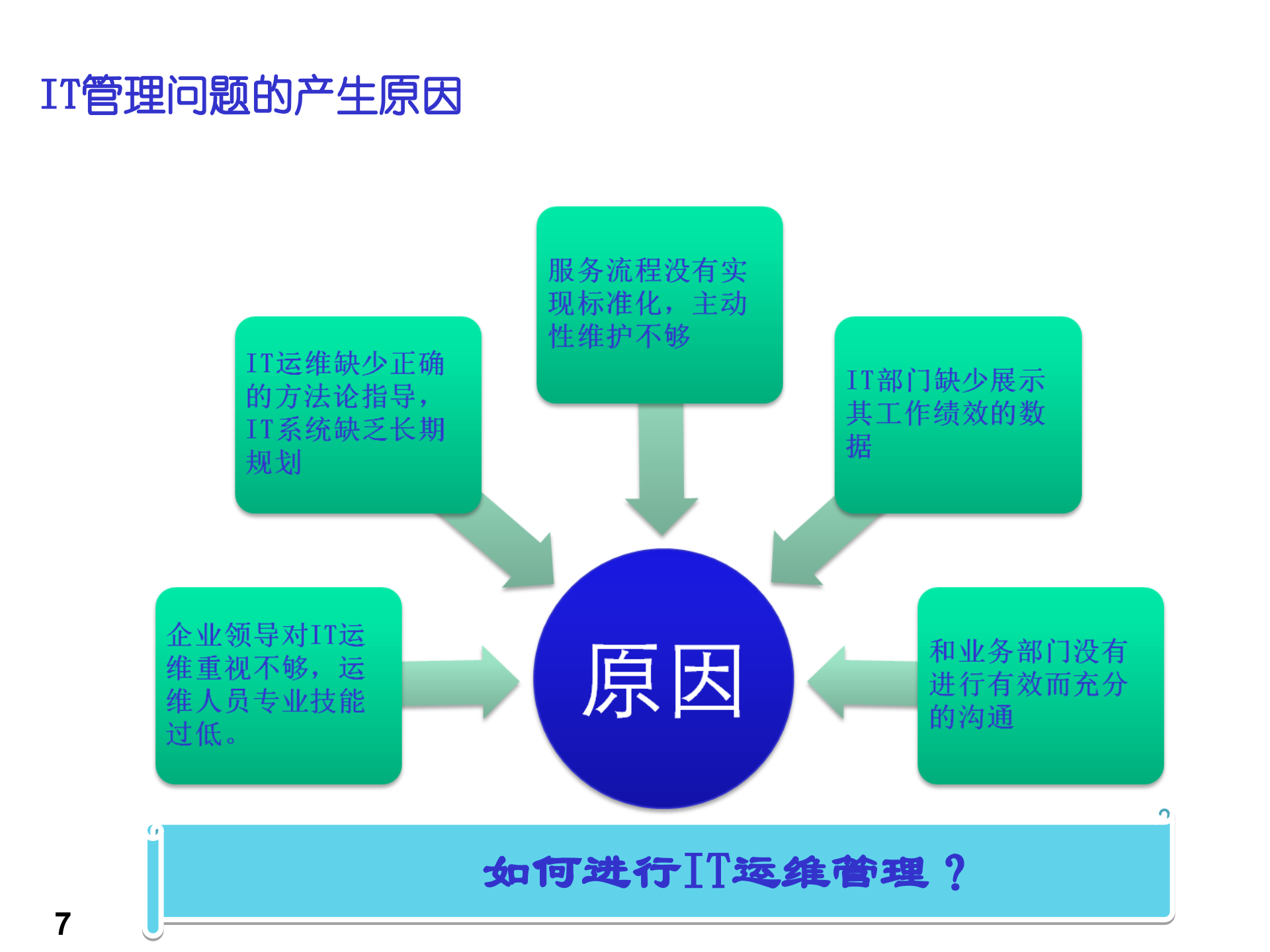 IT运维管理评估方法_ITIL之家(www.itilzj.com).ppt 第7页