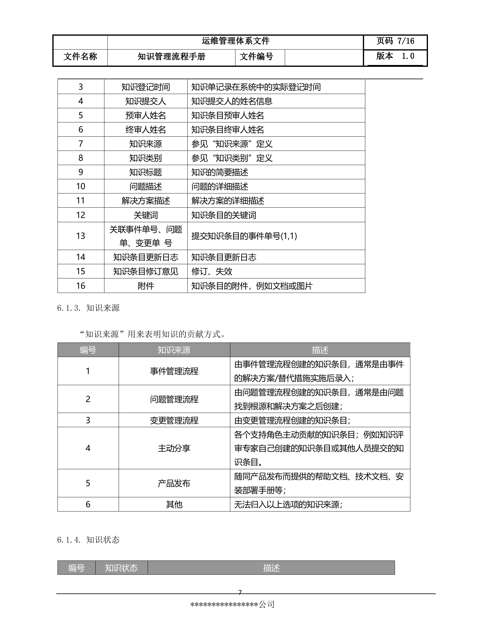 8知识管理流程设计文档.docx 第7页