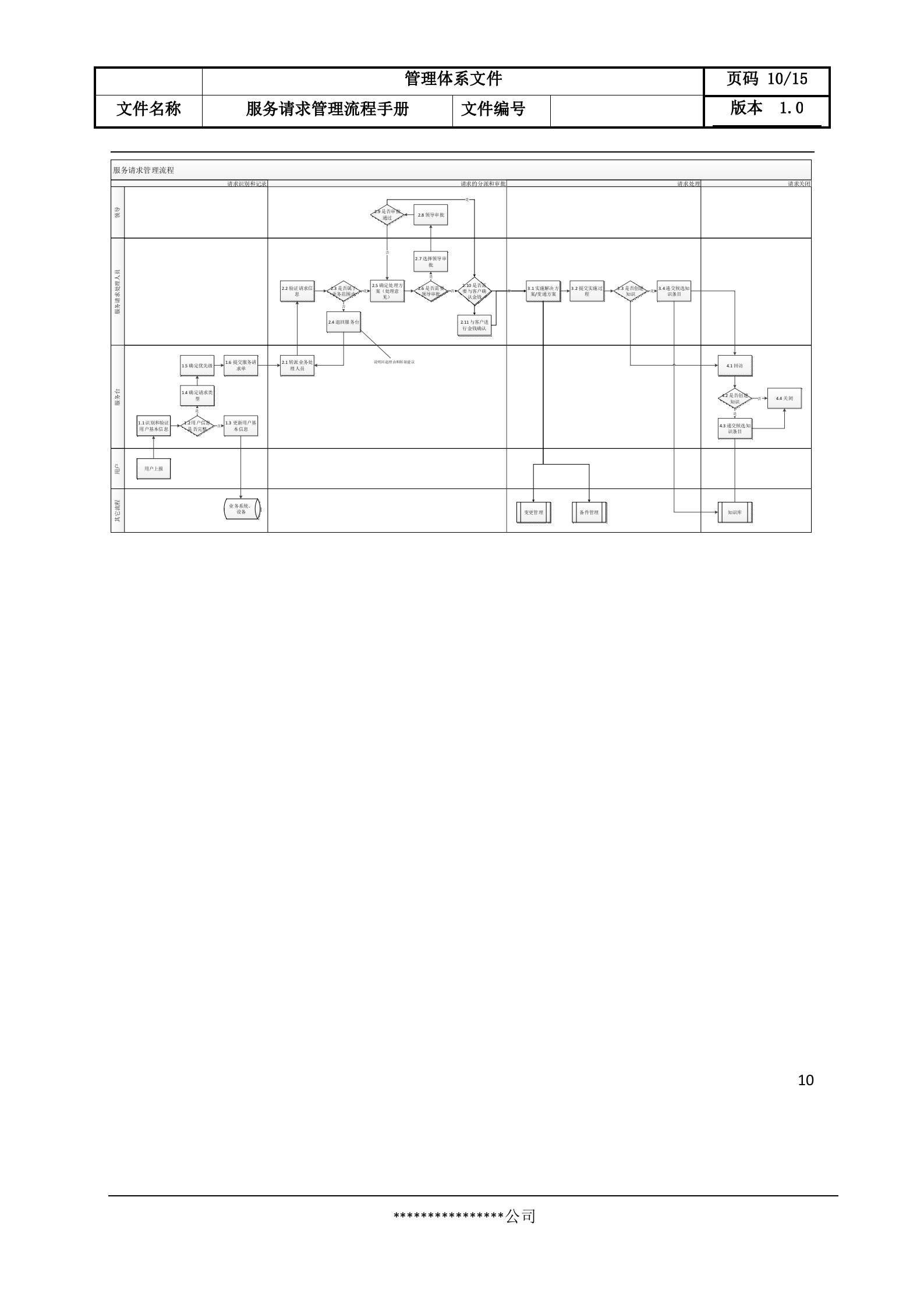 5服务请求管理流程设计文档.docx 第10页