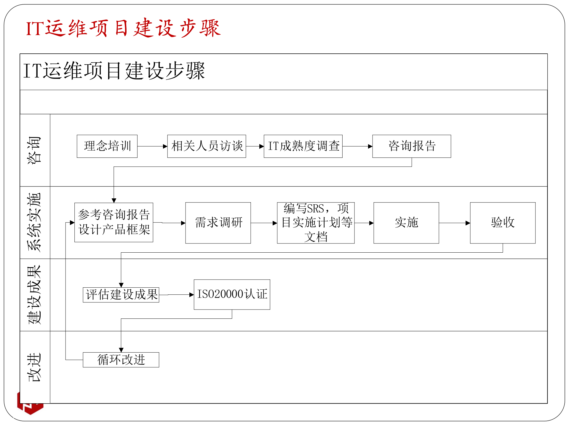 IT运维整体解决方案_ITIL之家(www.itilzj.com)_.pptx 第4页