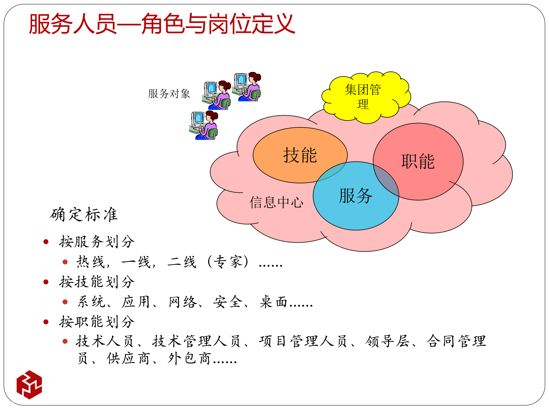 IT运维整体解决方案_ITIL之家(www.itilzj.com)_.pptx 第7页