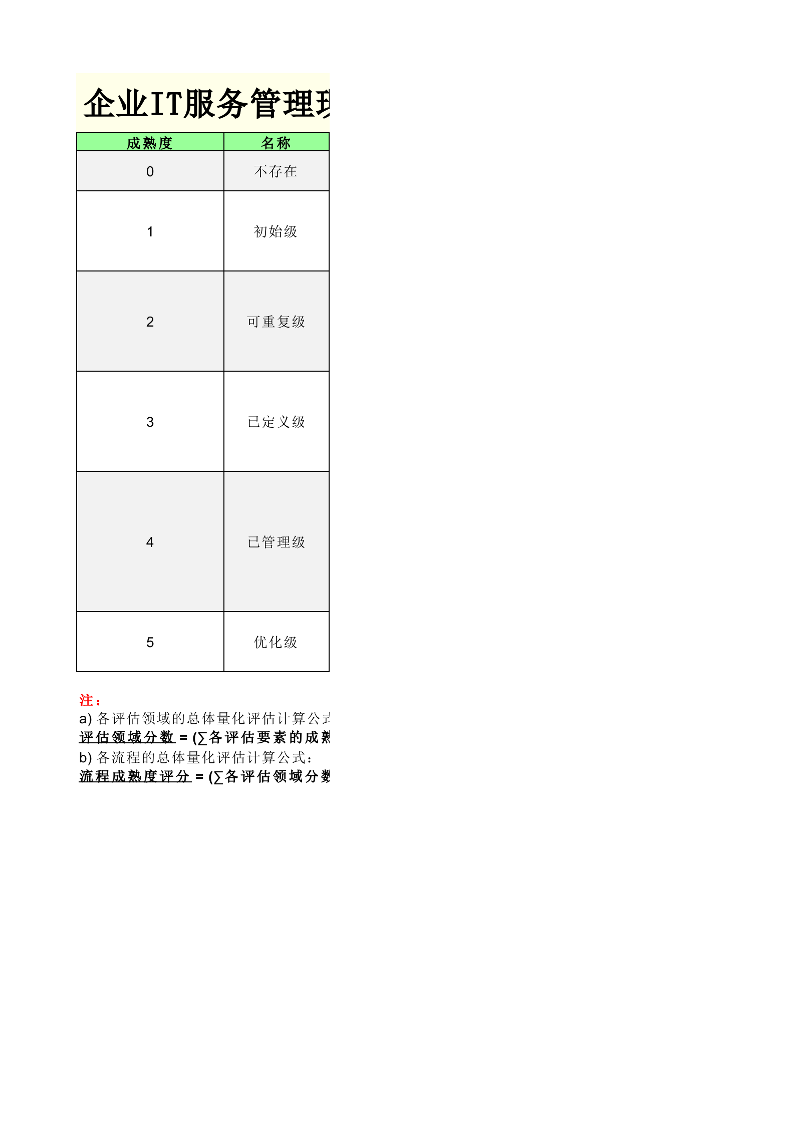 ITSM定量评估工具_IT现状定量评估.xlsx 第1页