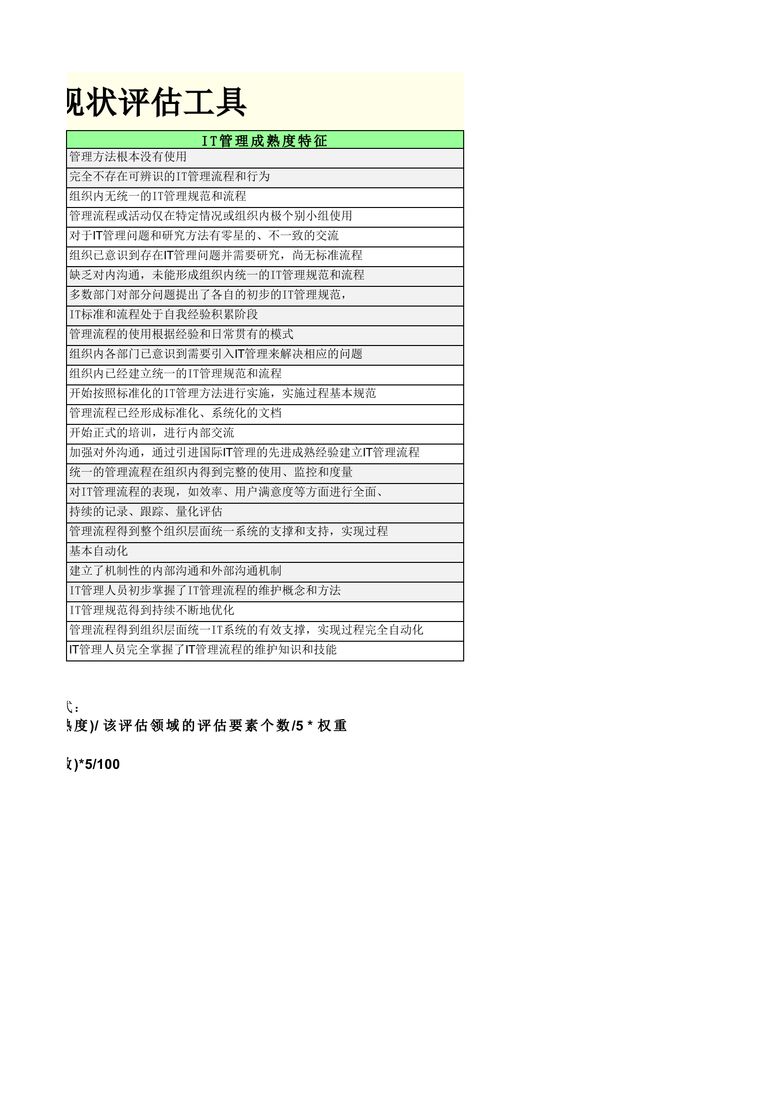 ITSM定量评估工具_IT现状定量评估.xlsx 第2页