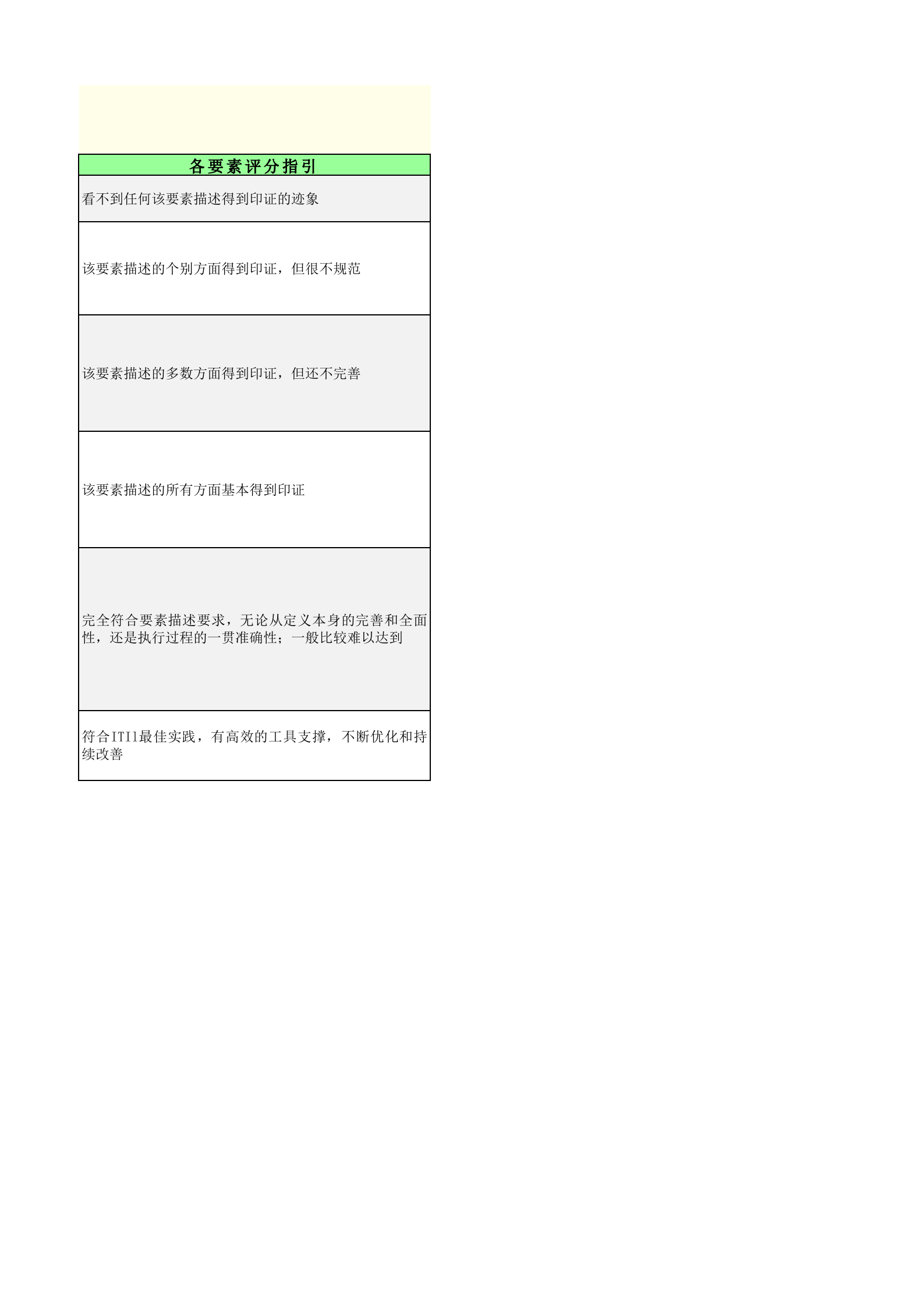ITSM定量评估工具_IT现状定量评估.xlsx 第3页