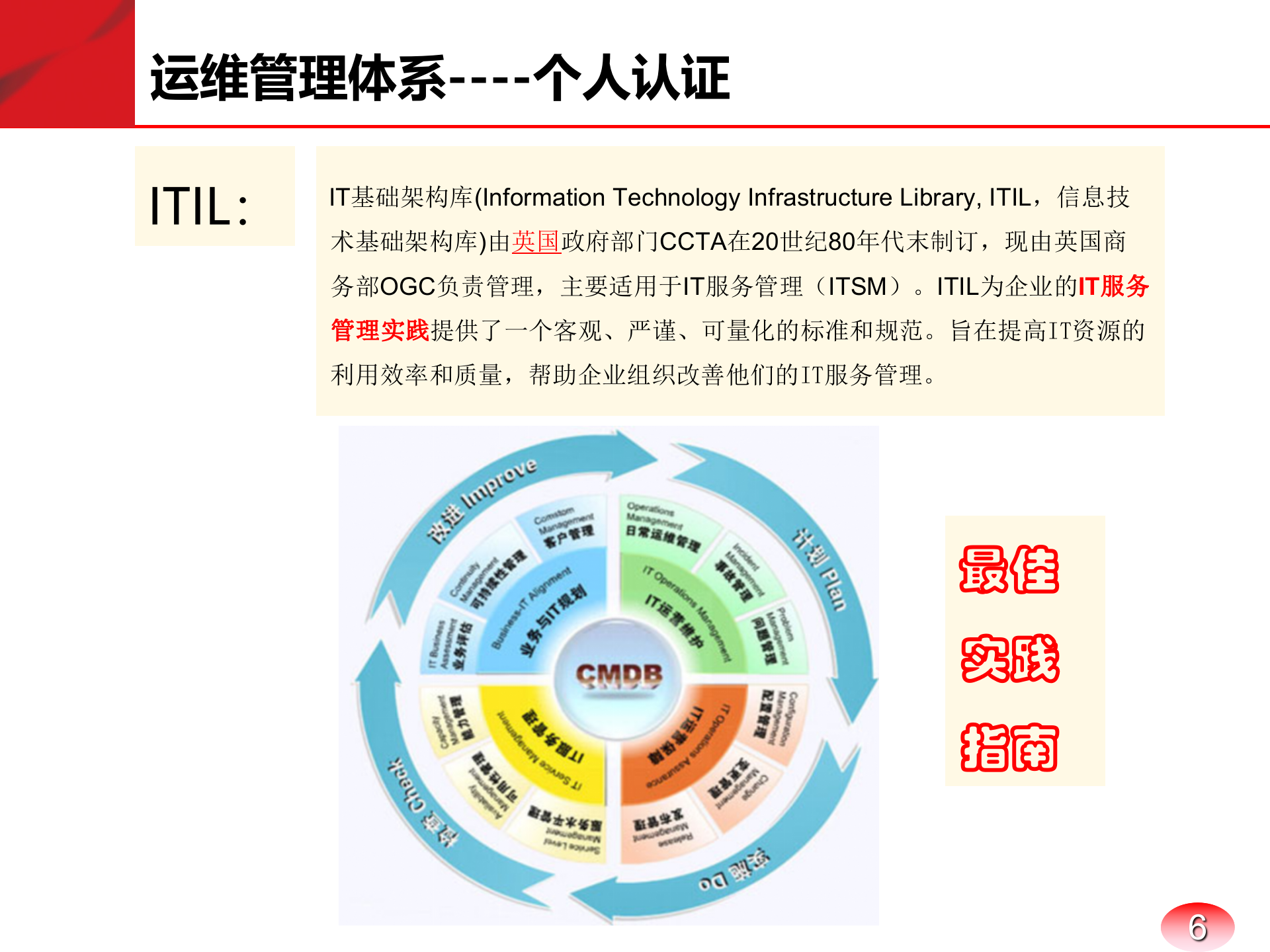 运维管理体系_ITIL之家(www.itilzj.com)_.pptx 第6页