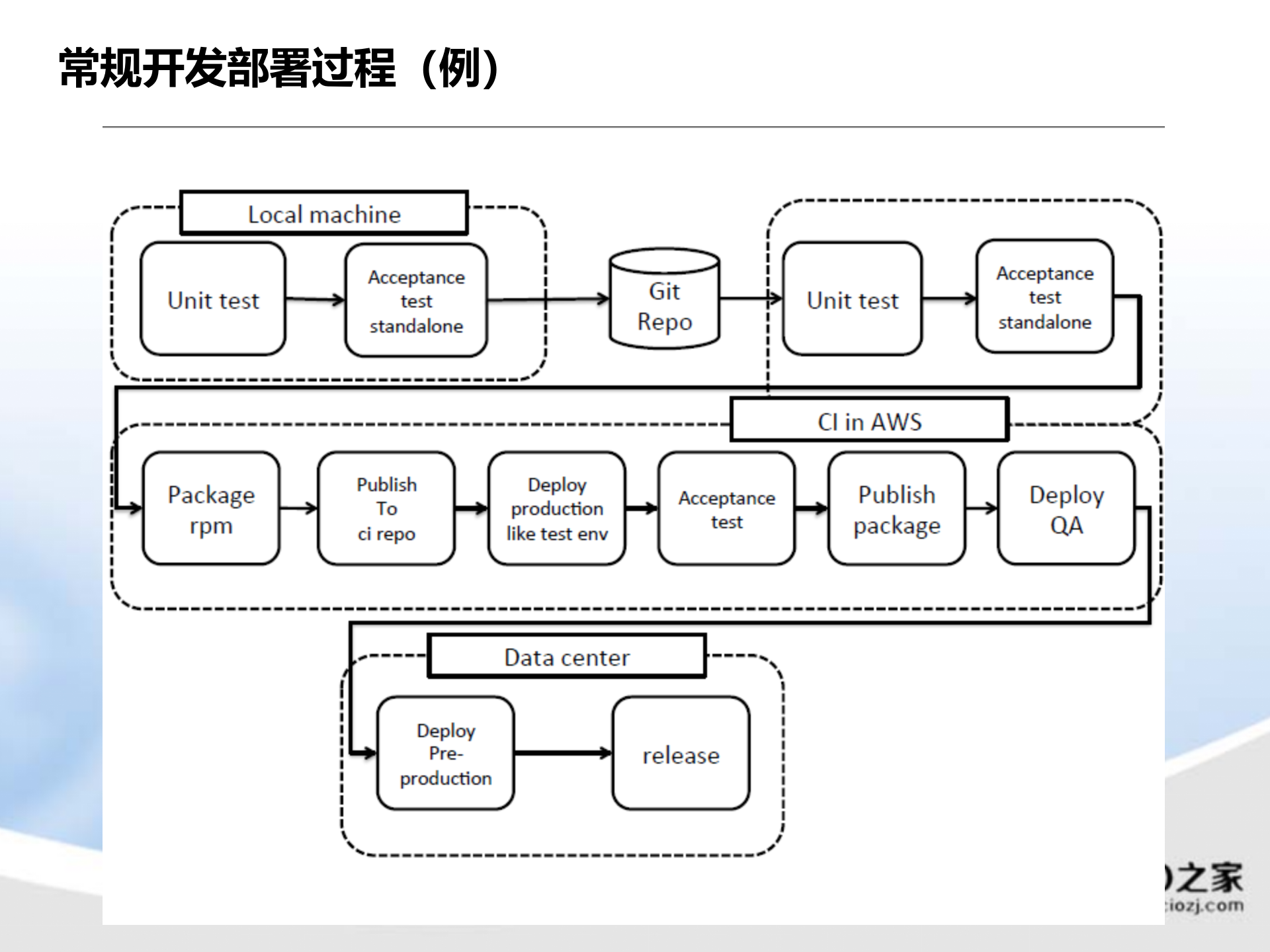 运维体系梳理_ITIL之家(www.itilzj.com)_.pptx 第9页