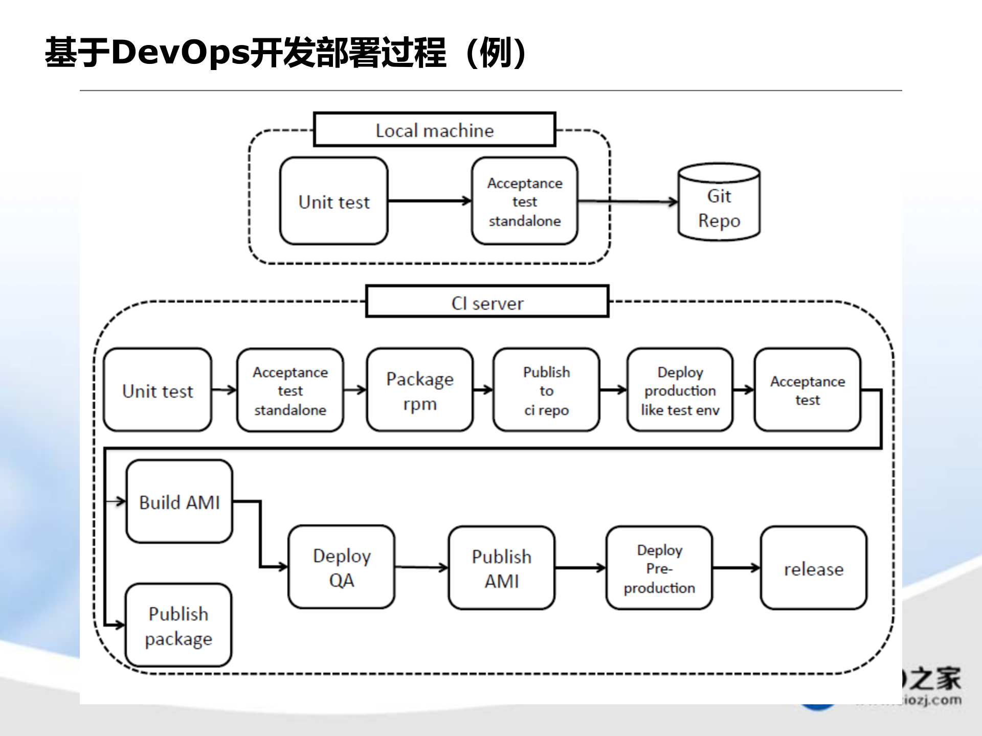 运维体系梳理_ITIL之家(www.itilzj.com)_.pptx 第10页