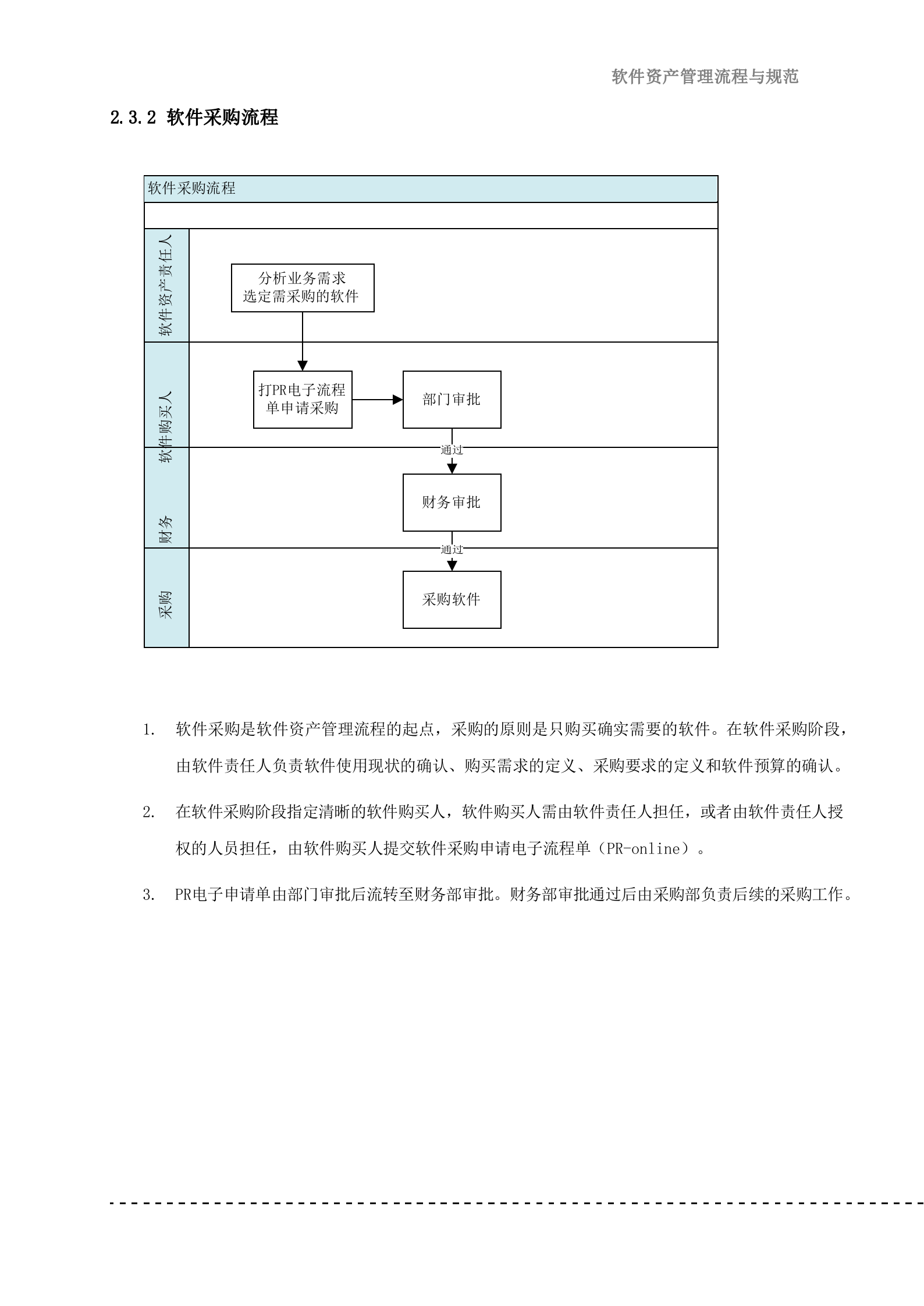 软件资产管理流程与规范V1.0_ITIL之家(www.itilzj.com)_.docx 第9页