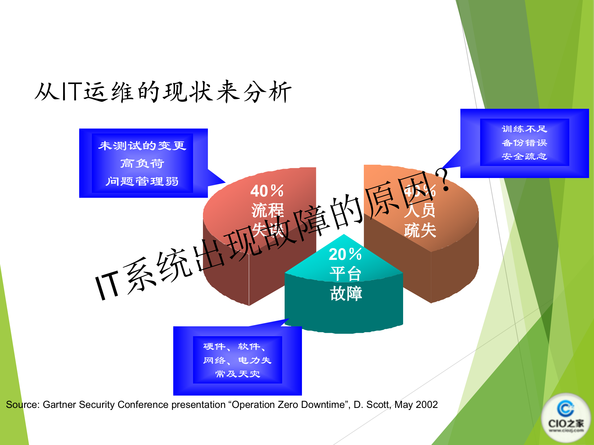 ITSM服务管理_ITIL之家(www.itilzj.com)_.pptx 第4页