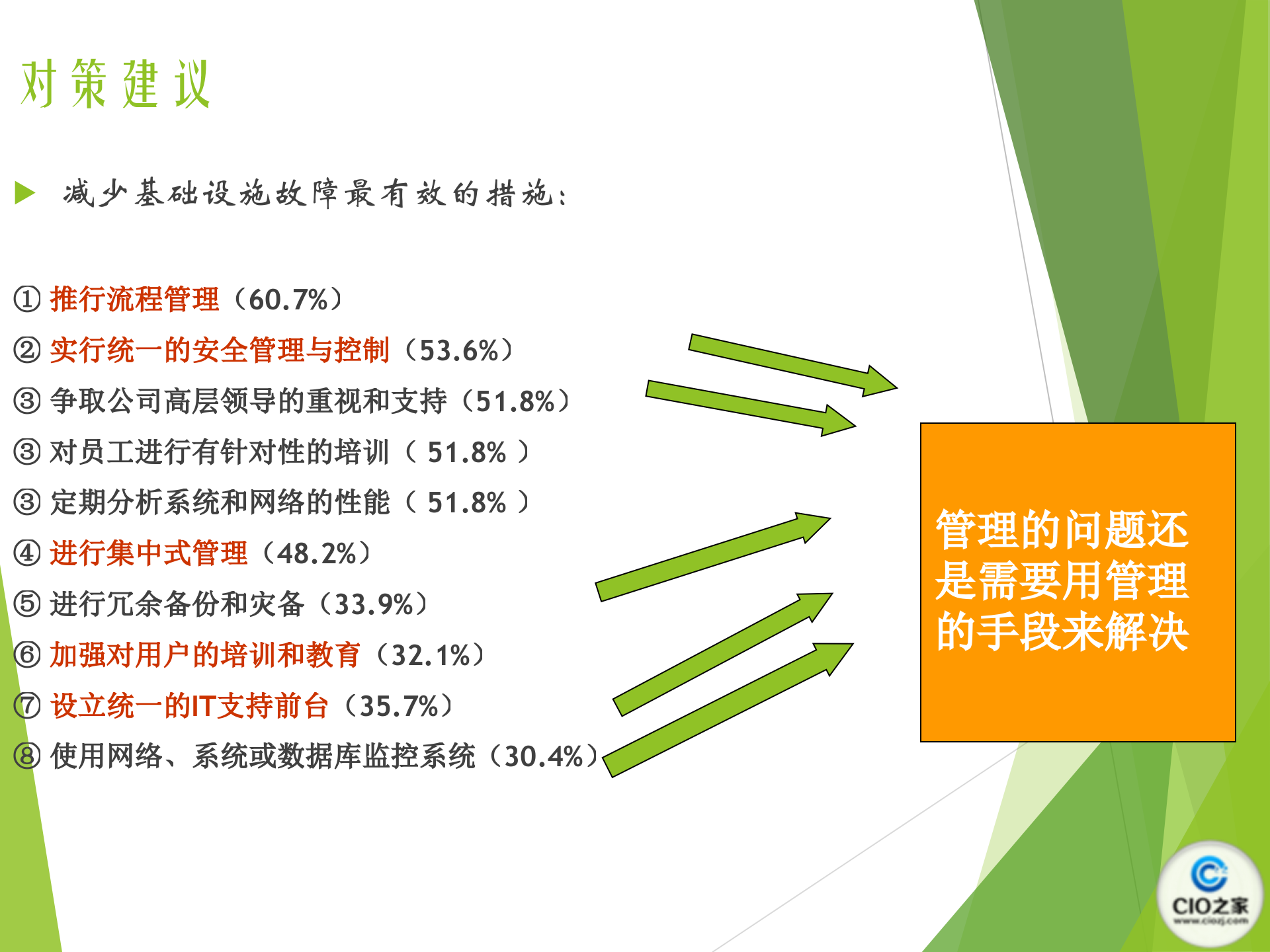 ITSM服务管理_ITIL之家(www.itilzj.com)_.pptx 第7页