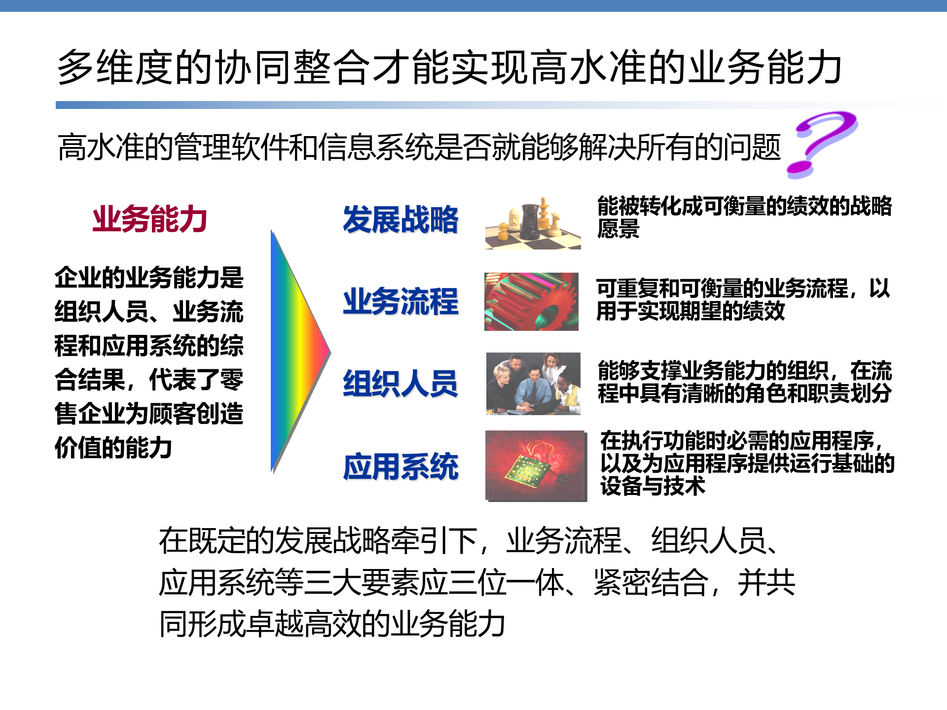 IT咨询服务方法论_ITIL之家(www.itilzj.com)_.pptx 第4页