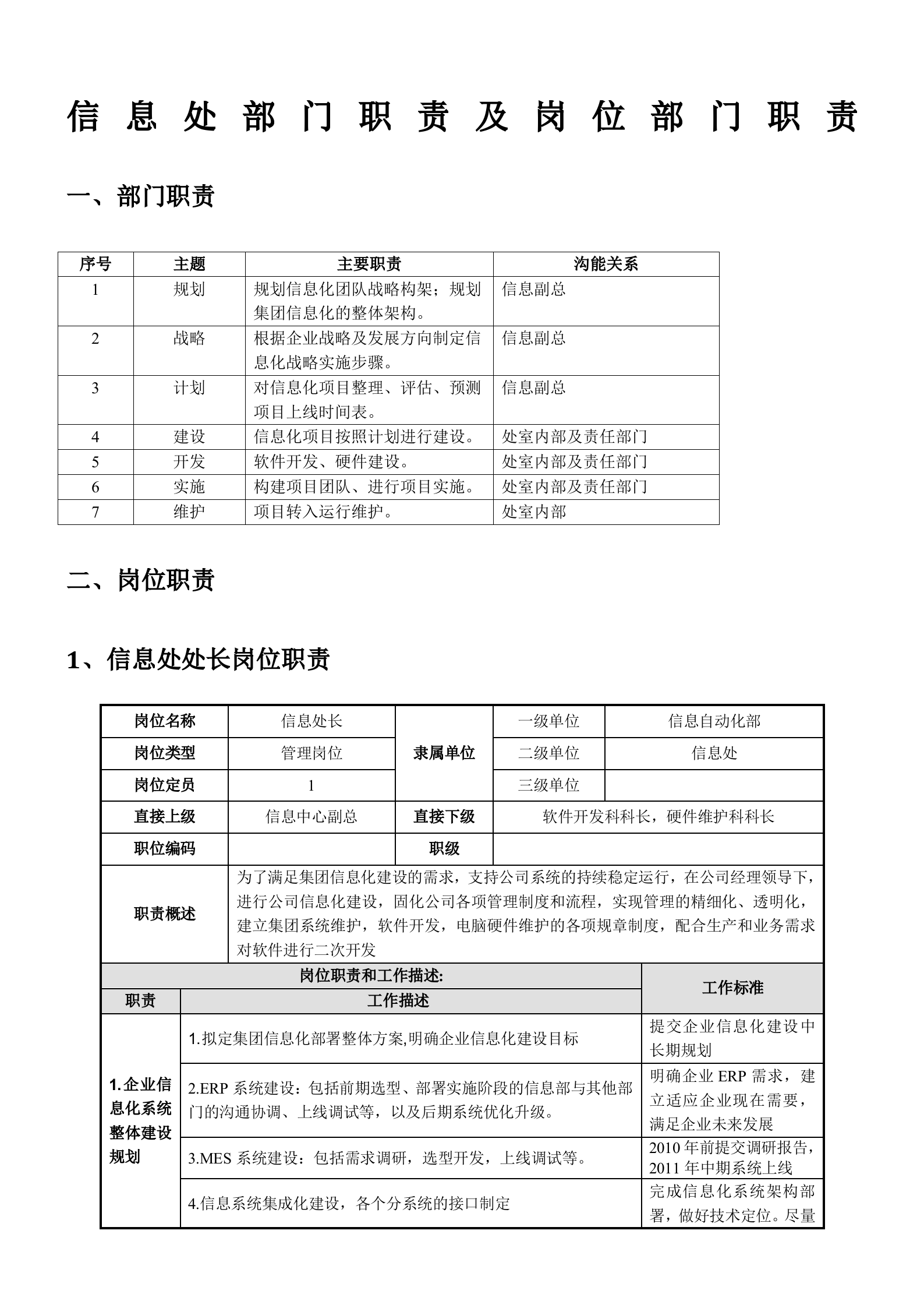 信息处部门职责及岗位部门职责_ITIL之家(www.itilzj.com)_.doc 第1页