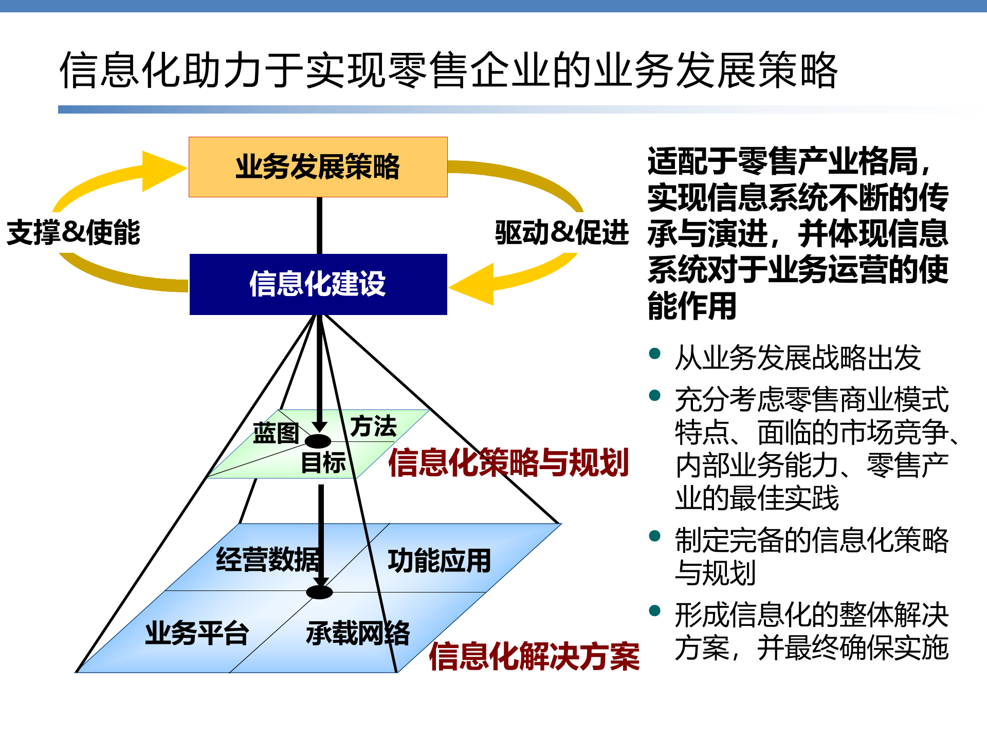 IT咨询服务方法论_ITIL之家(www.itilzj.com)_.pptx 第5页