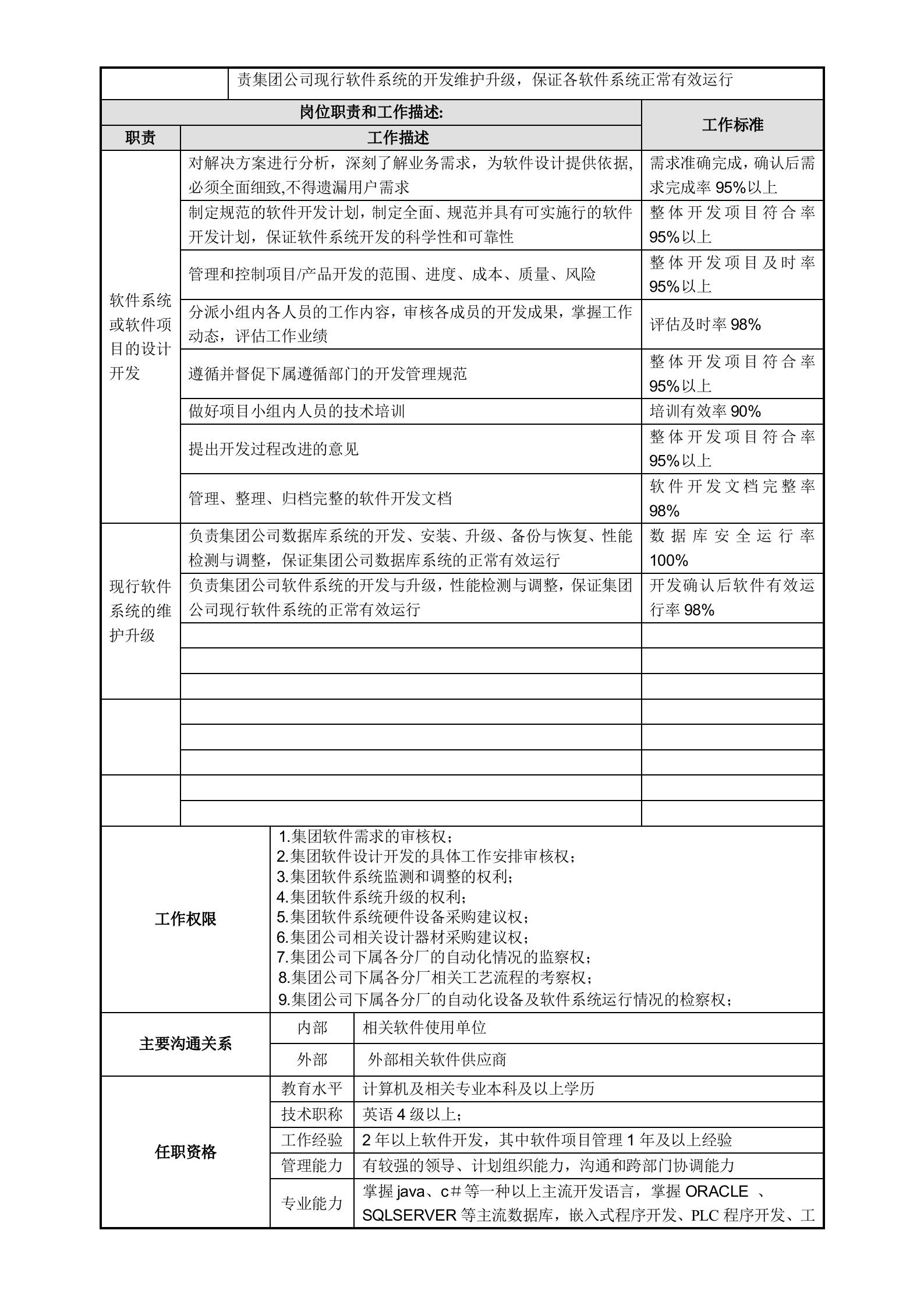 信息处部门职责及岗位部门职责_ITIL之家(www.itilzj.com)_.doc 第4页