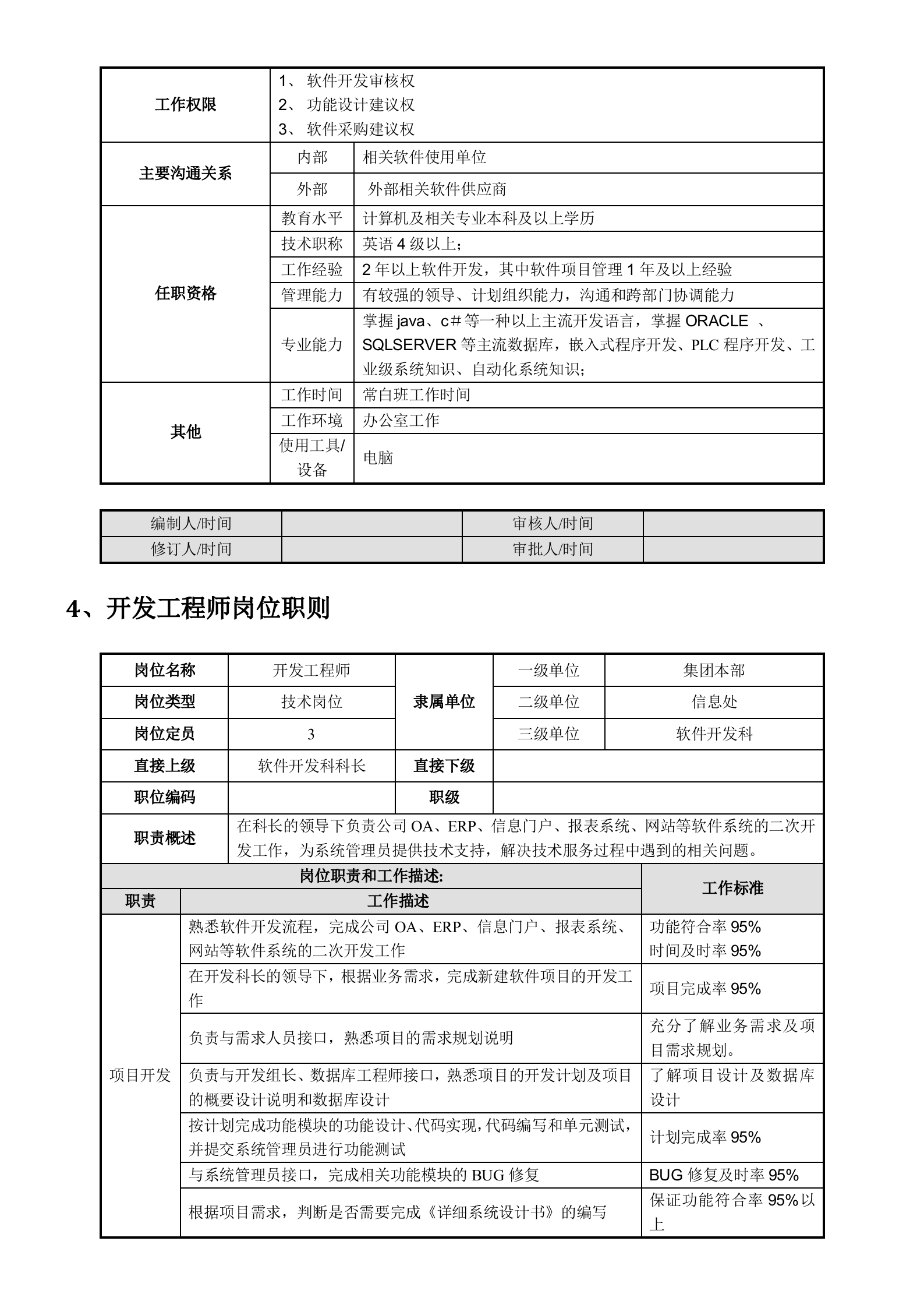 信息处部门职责及岗位部门职责_ITIL之家(www.itilzj.com)_.doc 第6页