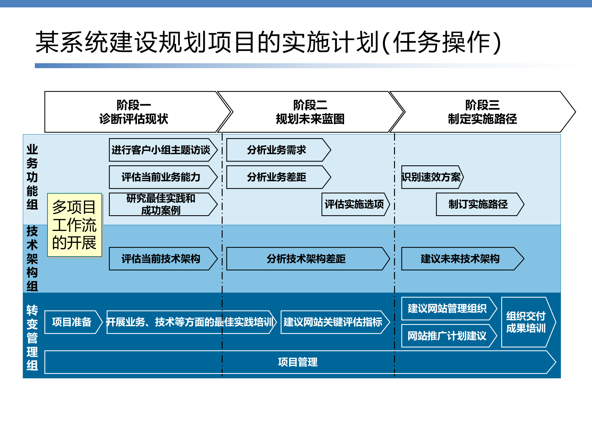 IT咨询服务方法论_ITIL之家(www.itilzj.com)_.pptx 第10页