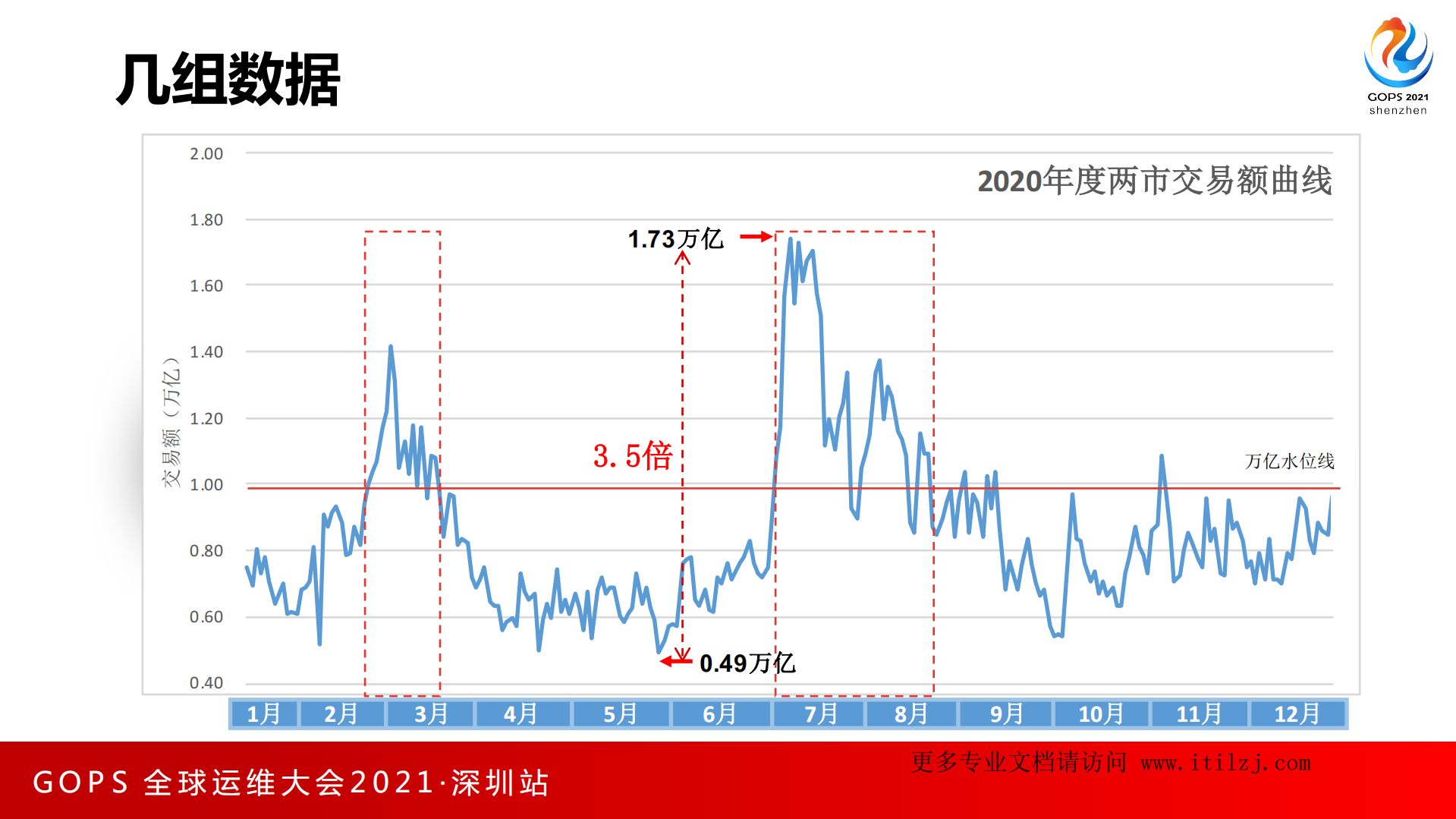 应用运维的红蓝演练+——全链路压测在券商系统的落地实践-林英+国信证券_ITIL之家(www.itilzj.com)_.pdf 第4页