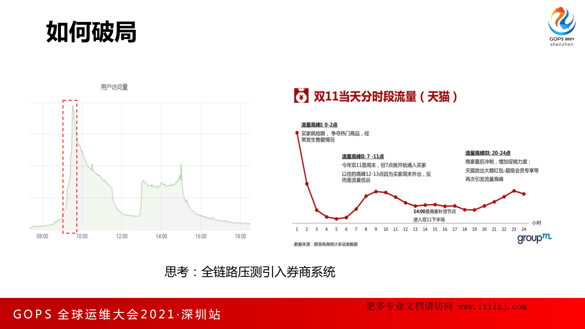 应用运维的红蓝演练+——全链路压测在券商系统的落地实践-林英+国信证券_ITIL之家(www.itilzj.com)_.pdf 第6页
