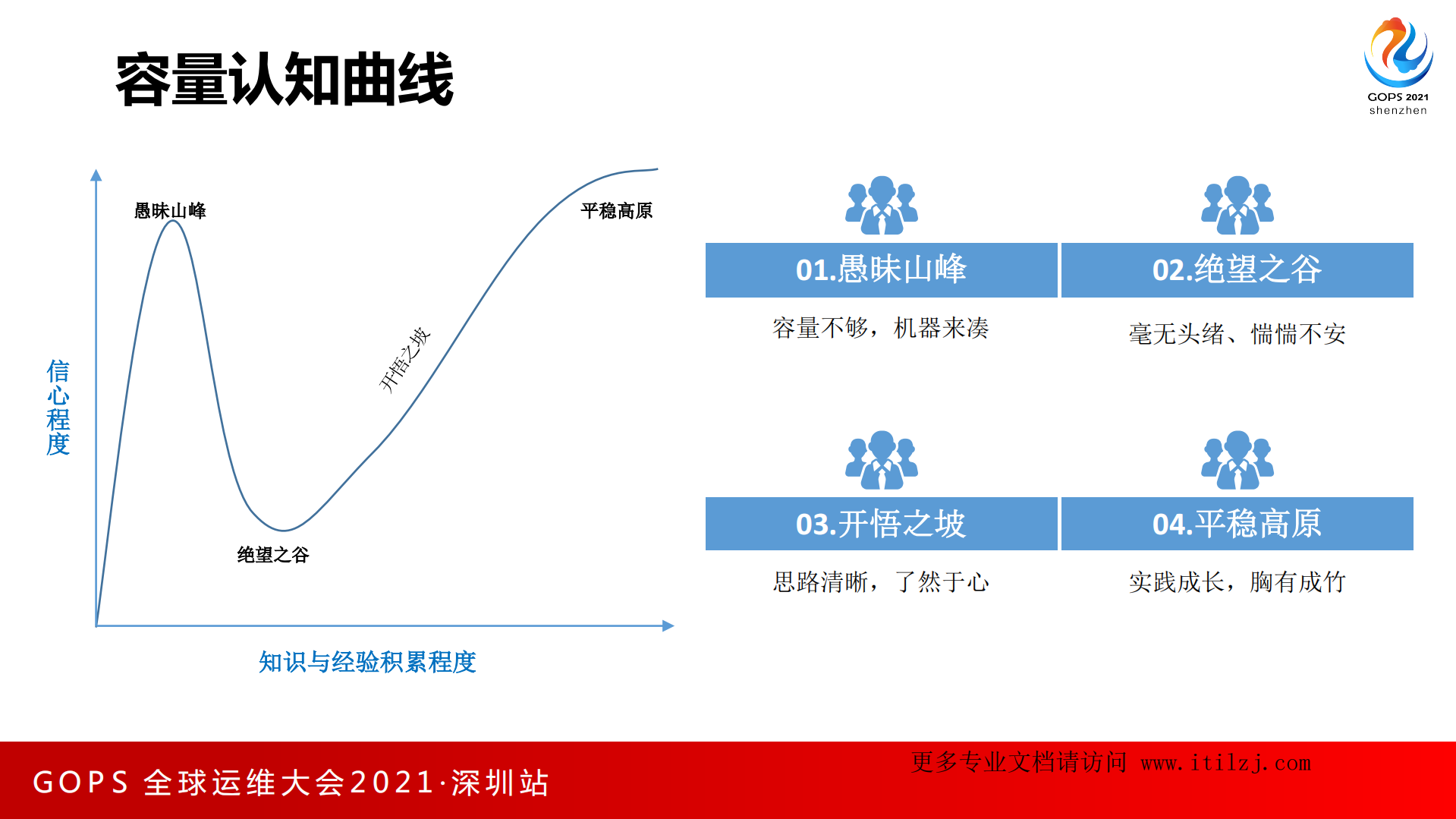 应用运维的红蓝演练+——全链路压测在券商系统的落地实践-林英+国信证券_ITIL之家(www.itilzj.com)_.pdf 第7页