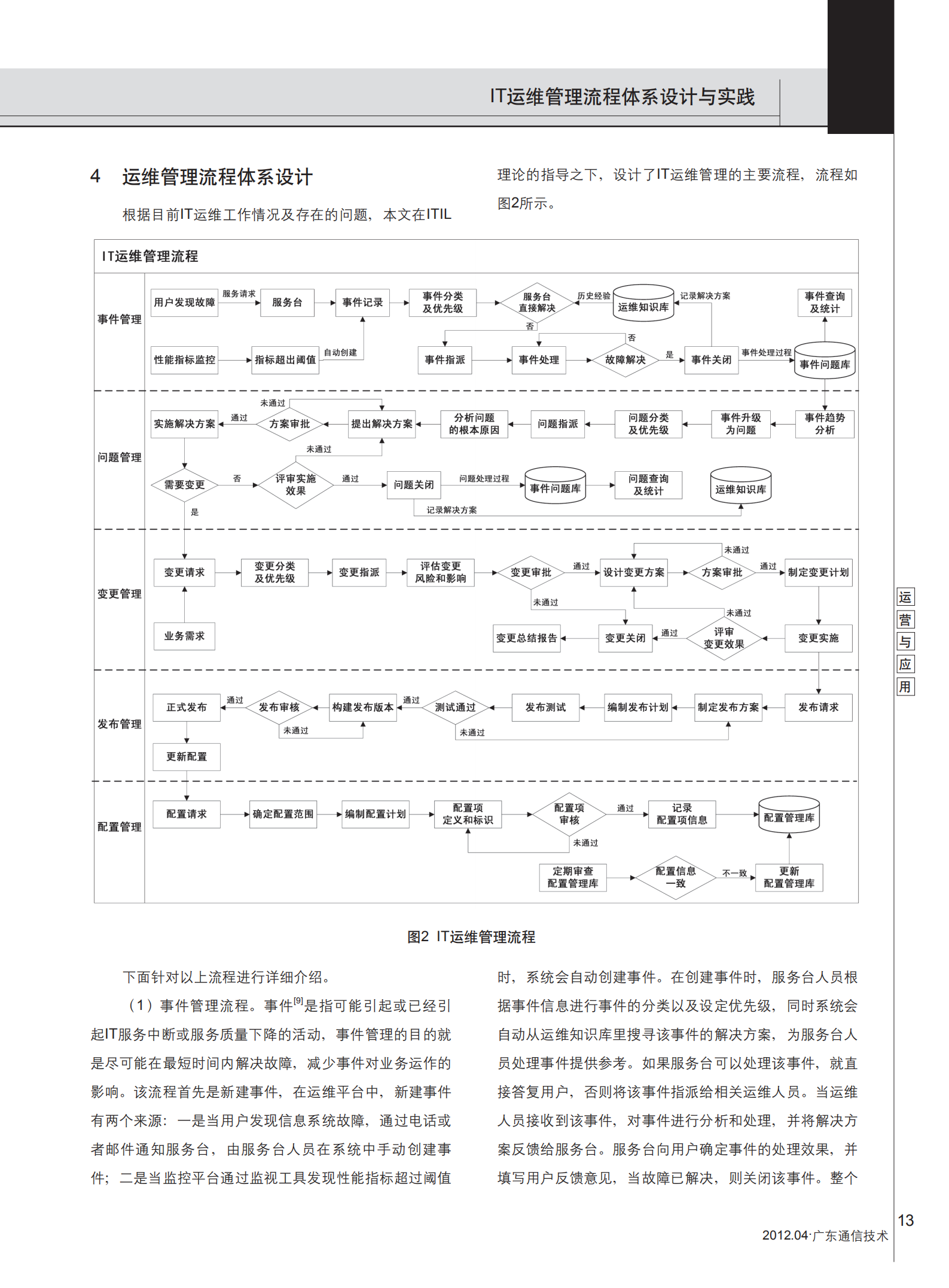 IT运维管理流程体系设计与实践_ITIL之家(www.itilzj.com)_.pdf 第3页