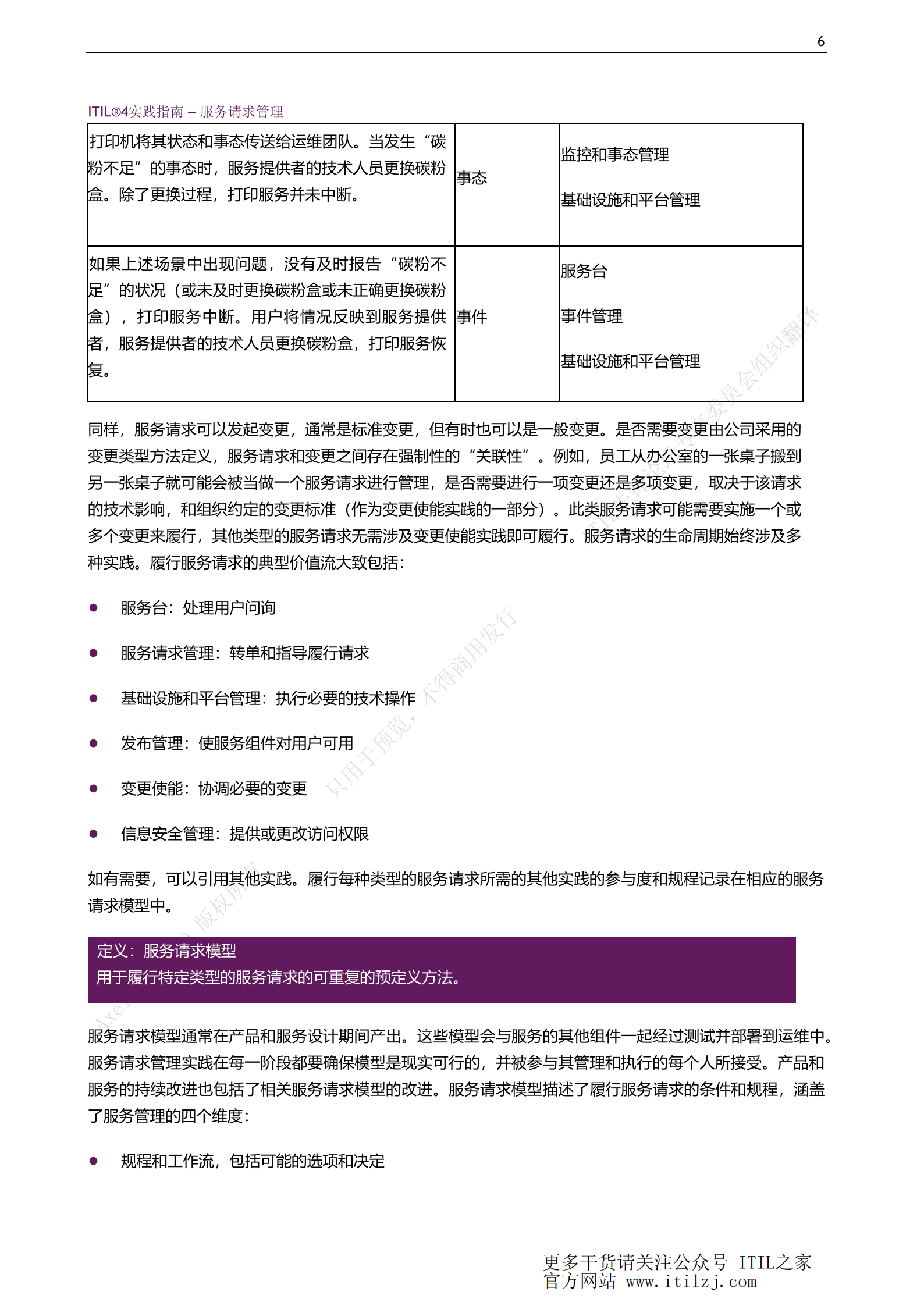 ITIL 4服务请求管理实践_ITIL之家(www.itilzj.com)_.pdf 第6页