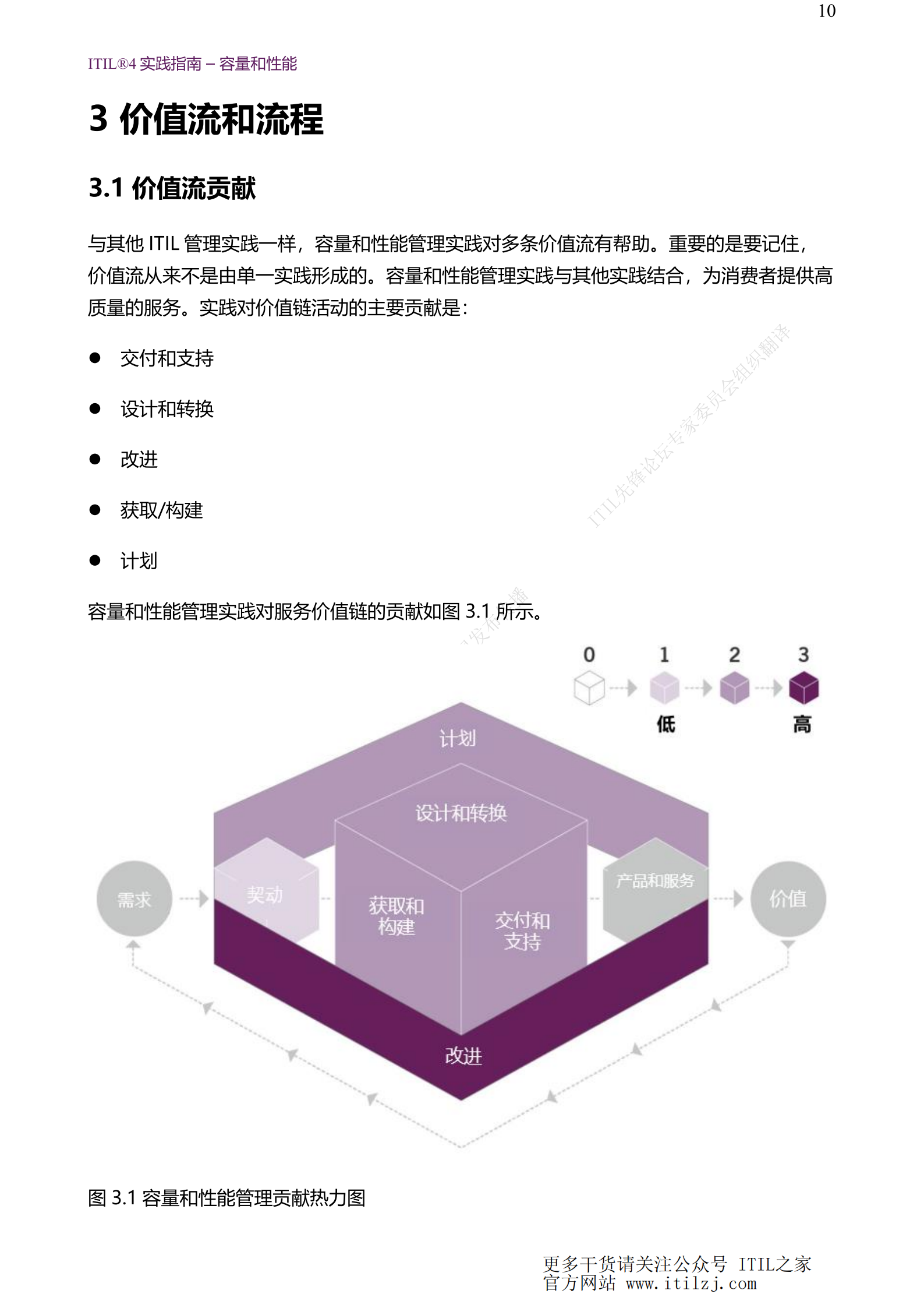 ITIL 4容量和性能管理实践_ITIL之家(www.itilzj.com)_.pdf 第10页