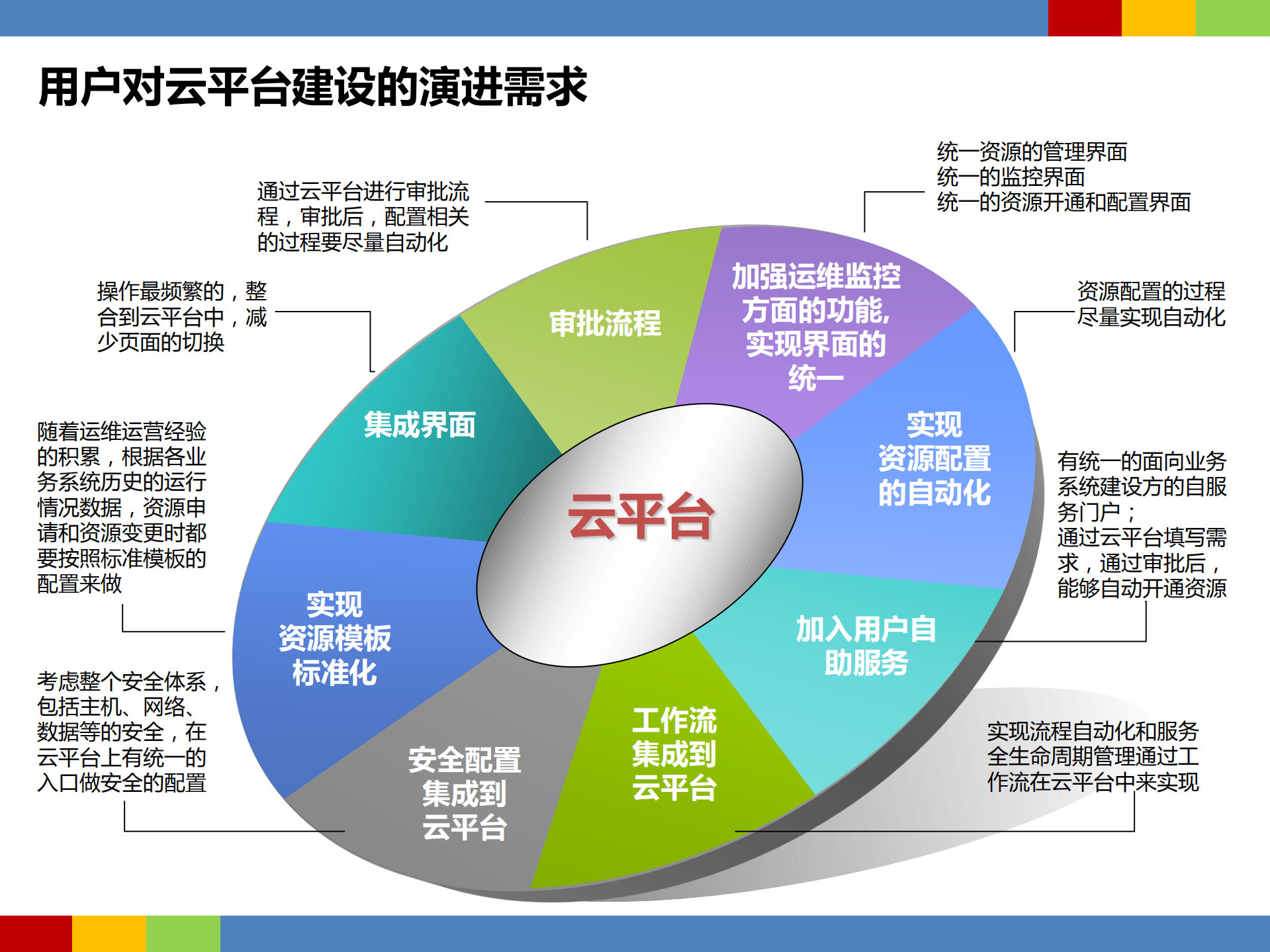 云计算下的IT运维服务变革和效能提升_ITIL之家(www.itilzj.com)_.pdf 第4页
