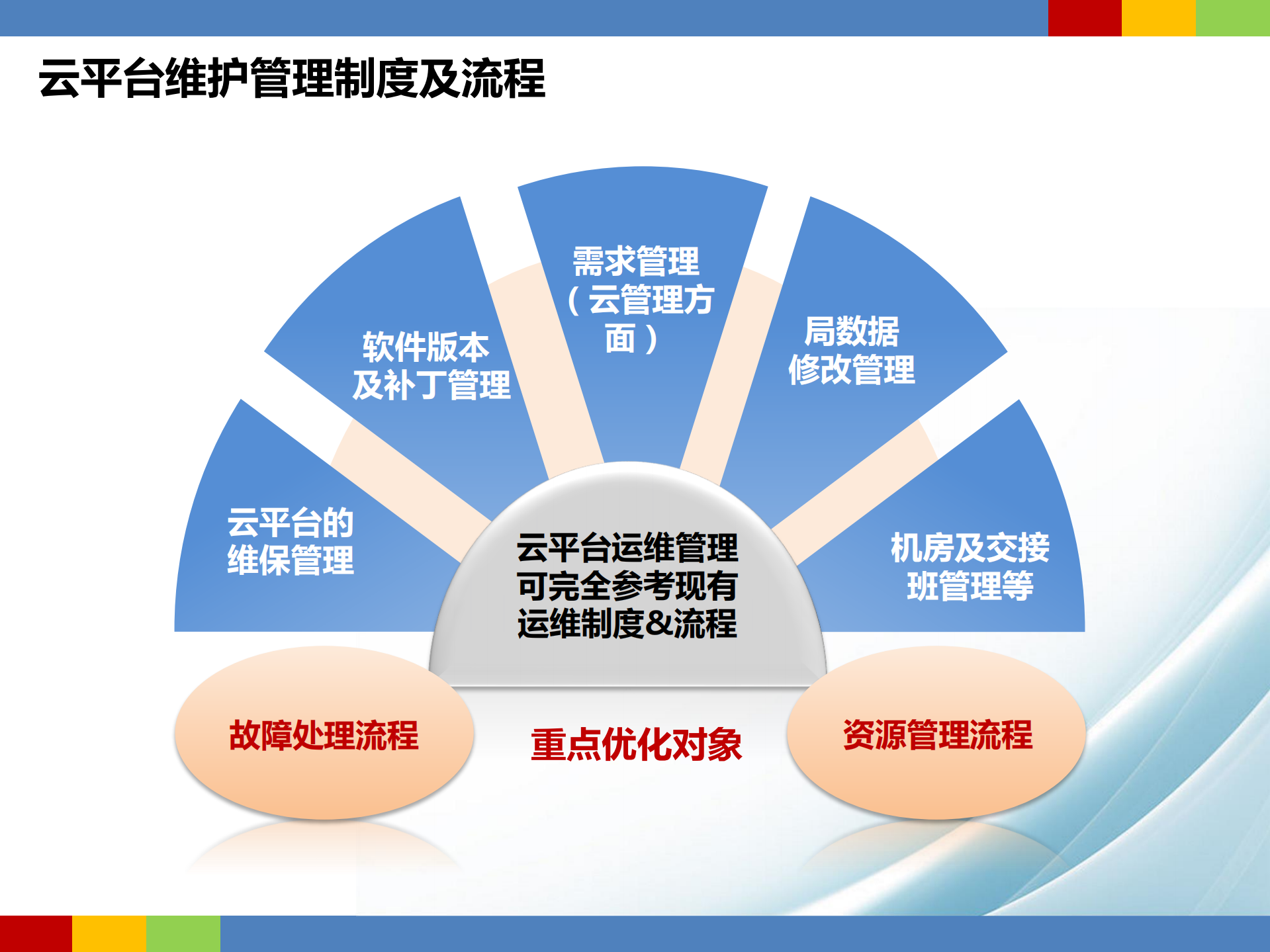 云计算下的IT运维服务变革和效能提升_ITIL之家(www.itilzj.com)_.pdf 第10页