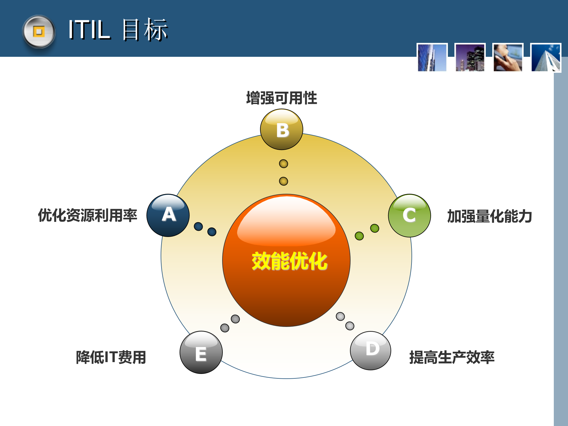 引入ITIL理念进行运维管理的设想_ITIL之家(www.itilzj.com)_.ppt 第6页