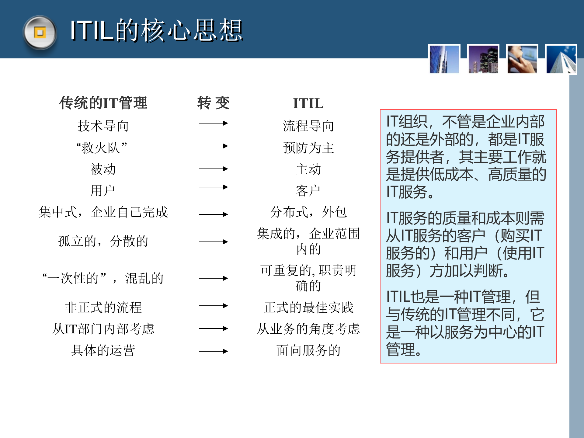 引入ITIL理念进行运维管理的设想_ITIL之家(www.itilzj.com)_.ppt 第7页