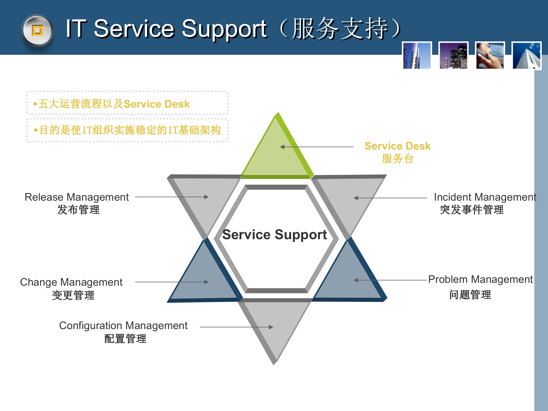 引入ITIL理念进行运维管理的设想_ITIL之家(www.itilzj.com)_.ppt 第10页