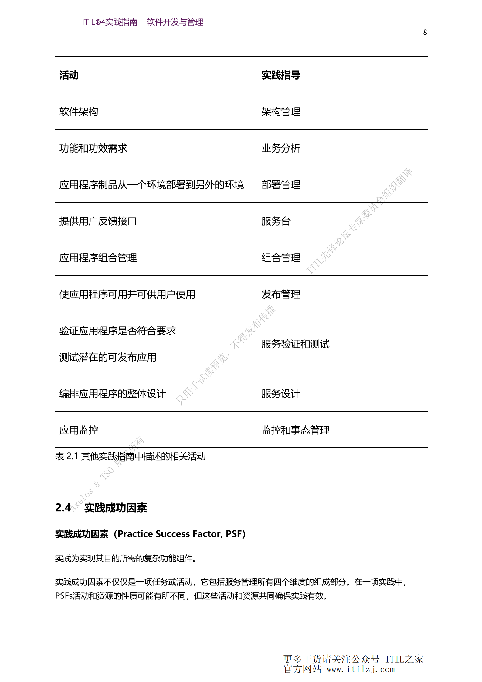 ITIL 4软件开发与管理实践_ITIL之家(www.itilzj.com)_.pdf 第8页