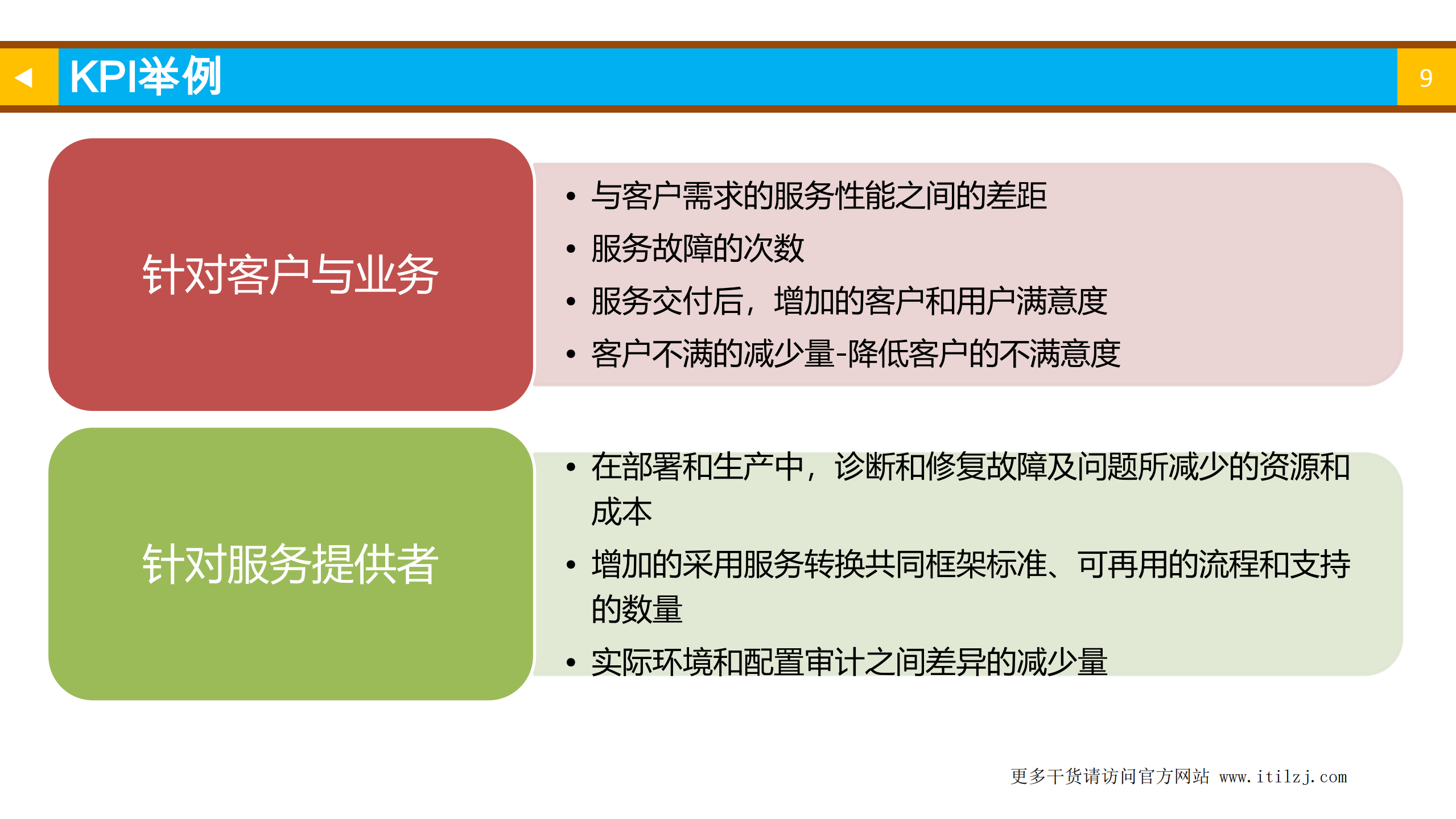 ITIL4基础认证培训教材之04-ITIL管理实践之技术管理实践_ITIL之家(www.itilzj.com)_.pdf 第9页