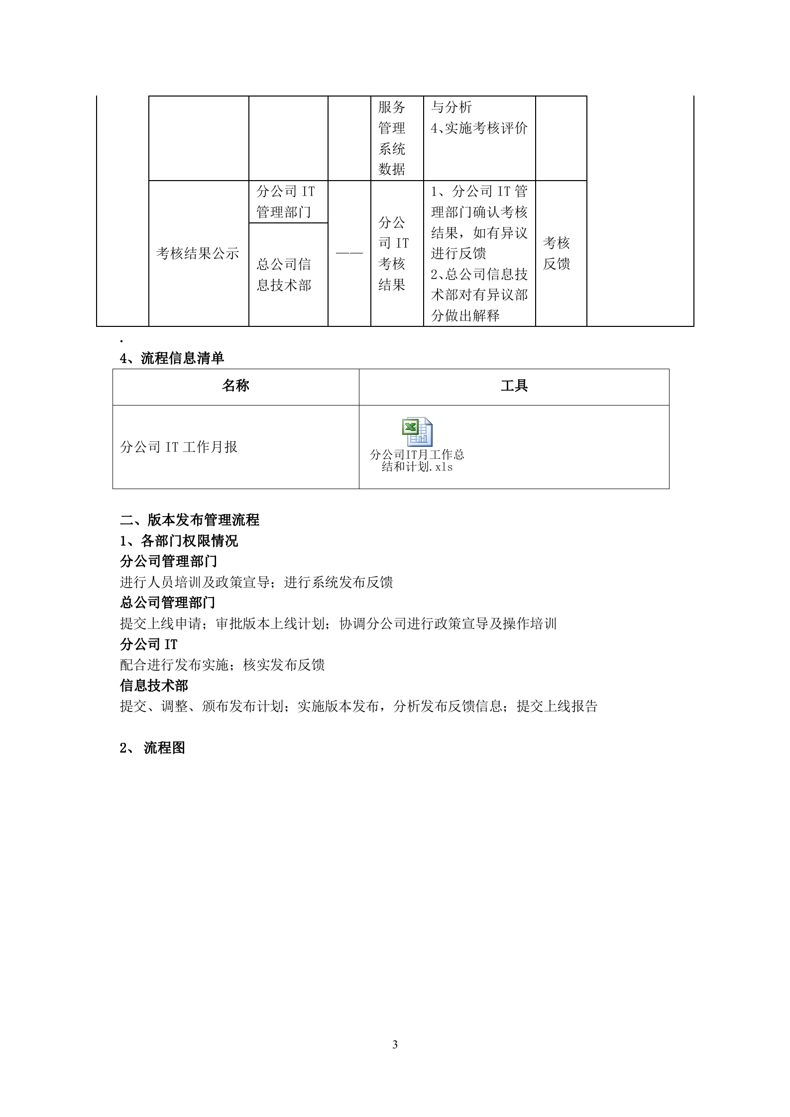 IT部门的工作流程、管理制度等.doc 第4页
