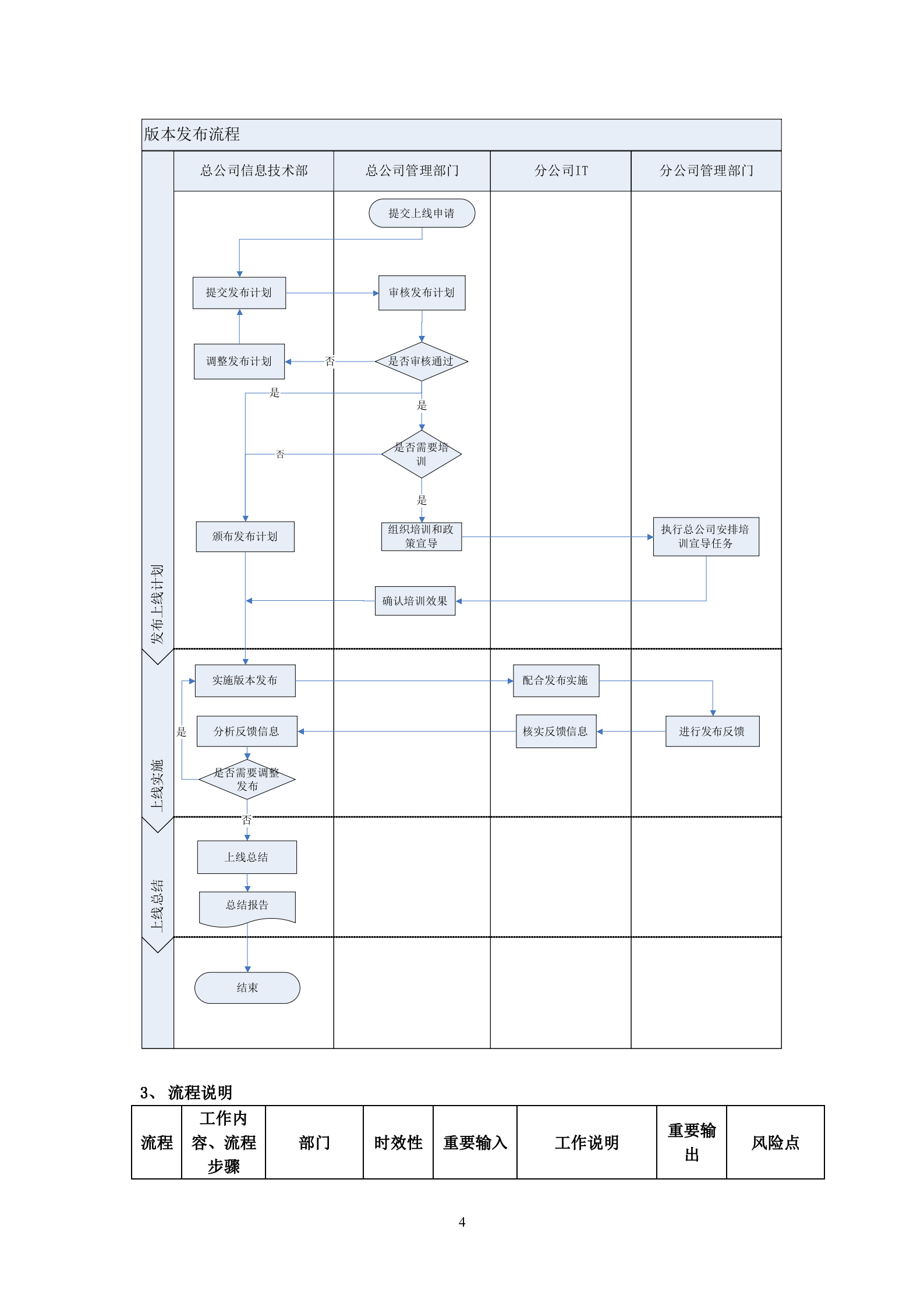 IT部门的工作流程、管理制度等.doc 第5页