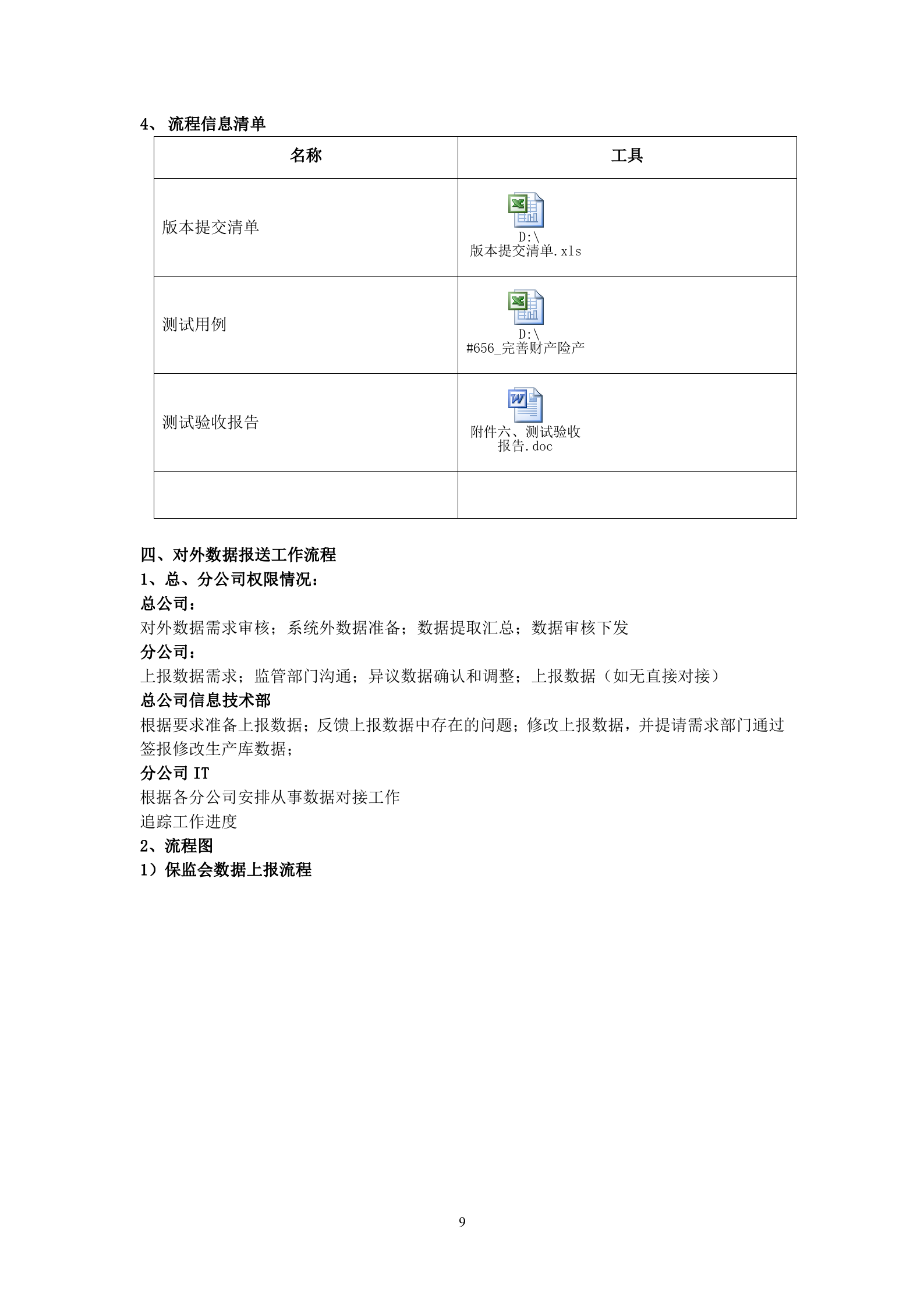 IT部门的工作流程、管理制度等.doc 第10页