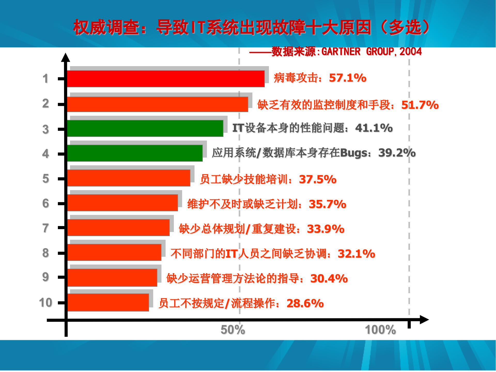 ITSM运维服务体系介绍_ITIL之家(www.itilzj.com)_.pptx 第4页