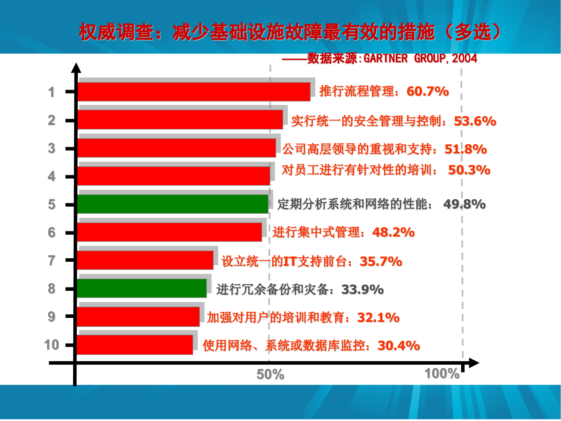 ITSM运维服务体系介绍_ITIL之家(www.itilzj.com)_.pptx 第5页